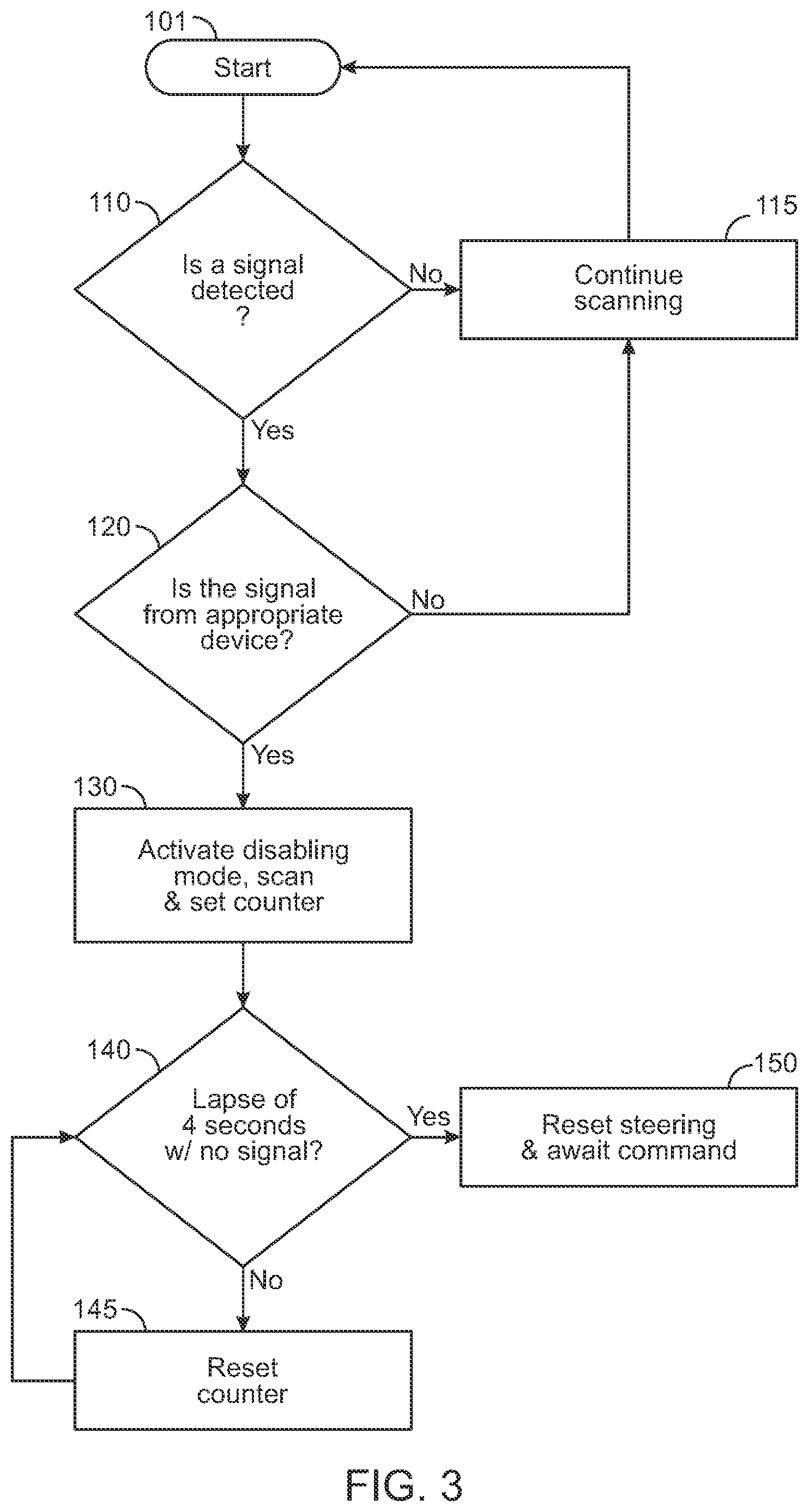 Patent US12504757 Figure 4 – Autonomous vehicle safety system and method