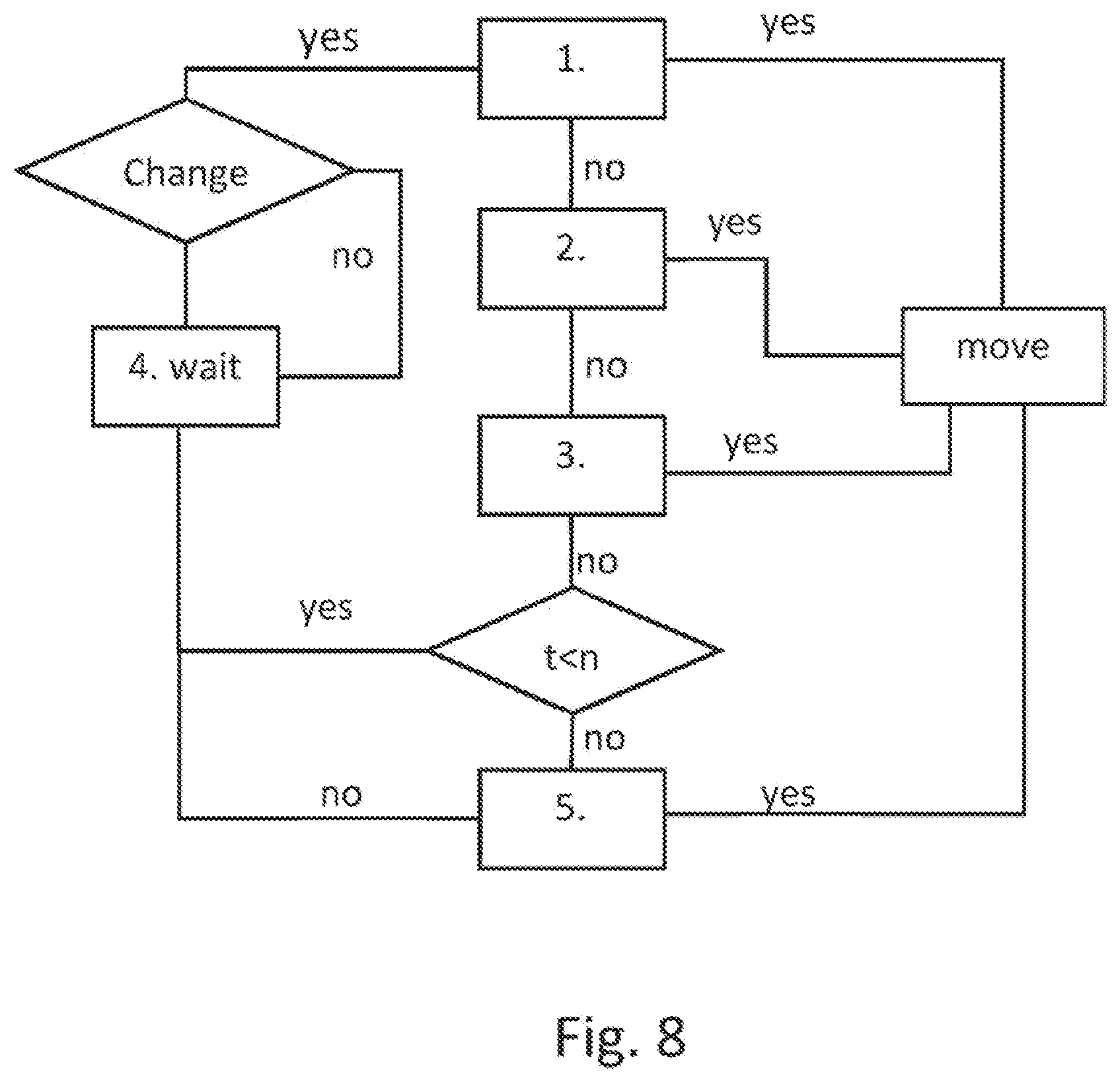 Patent US12504759 Figure 5 – Distribution system