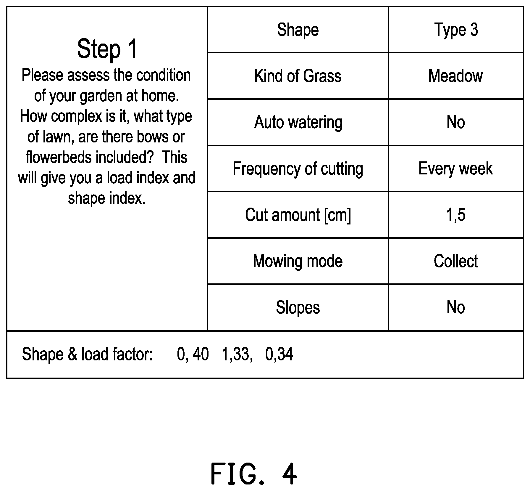 Patent US12504760 Figure 4 – Work range calculator for electric lawn mower