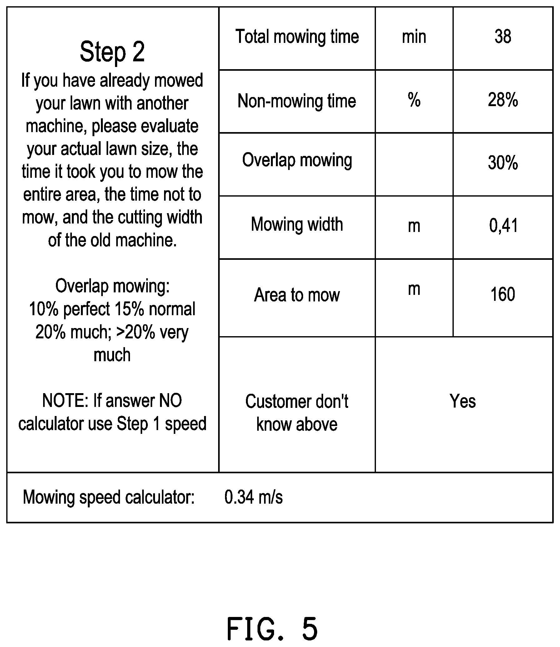 Patent US12504760 Figure 5 – Work range calculator for electric lawn mower