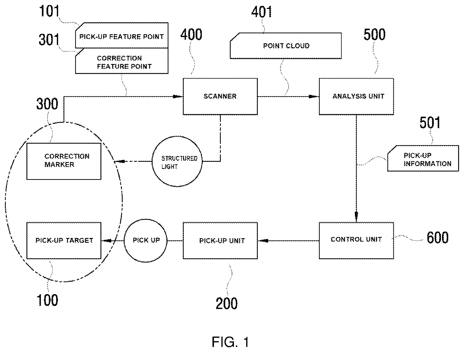Patent US12504761 Figure 1 – Pick-up system of autonomous charging robot for electric vehicle