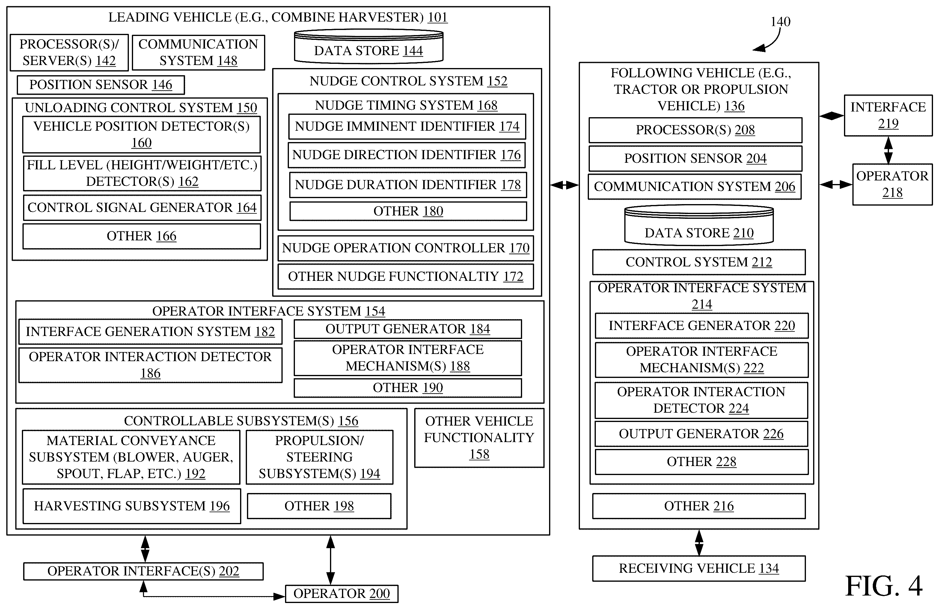 Patent US12504763 Figure 4 – Nudge proximity indication during control of an unloading operation