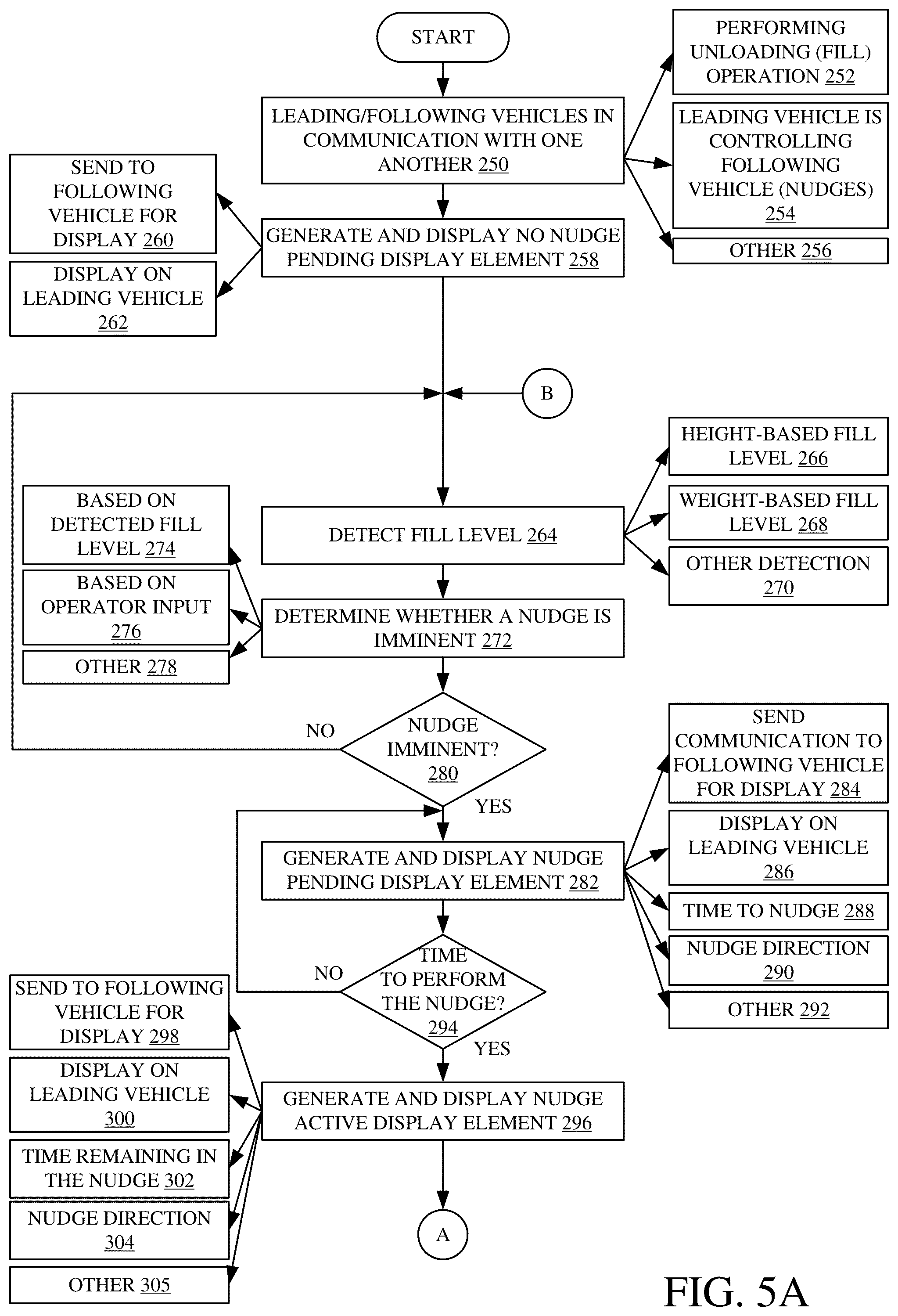 Patent US12504763 Figure 5 – Nudge proximity indication during control of an unloading operation
