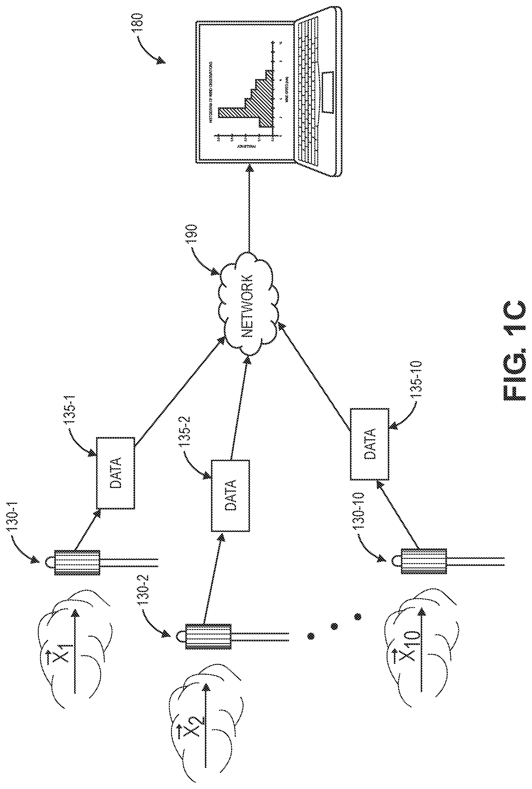 Patent US12504764 Figure 3 – Determining local wind variability for operations of aerial vehicles