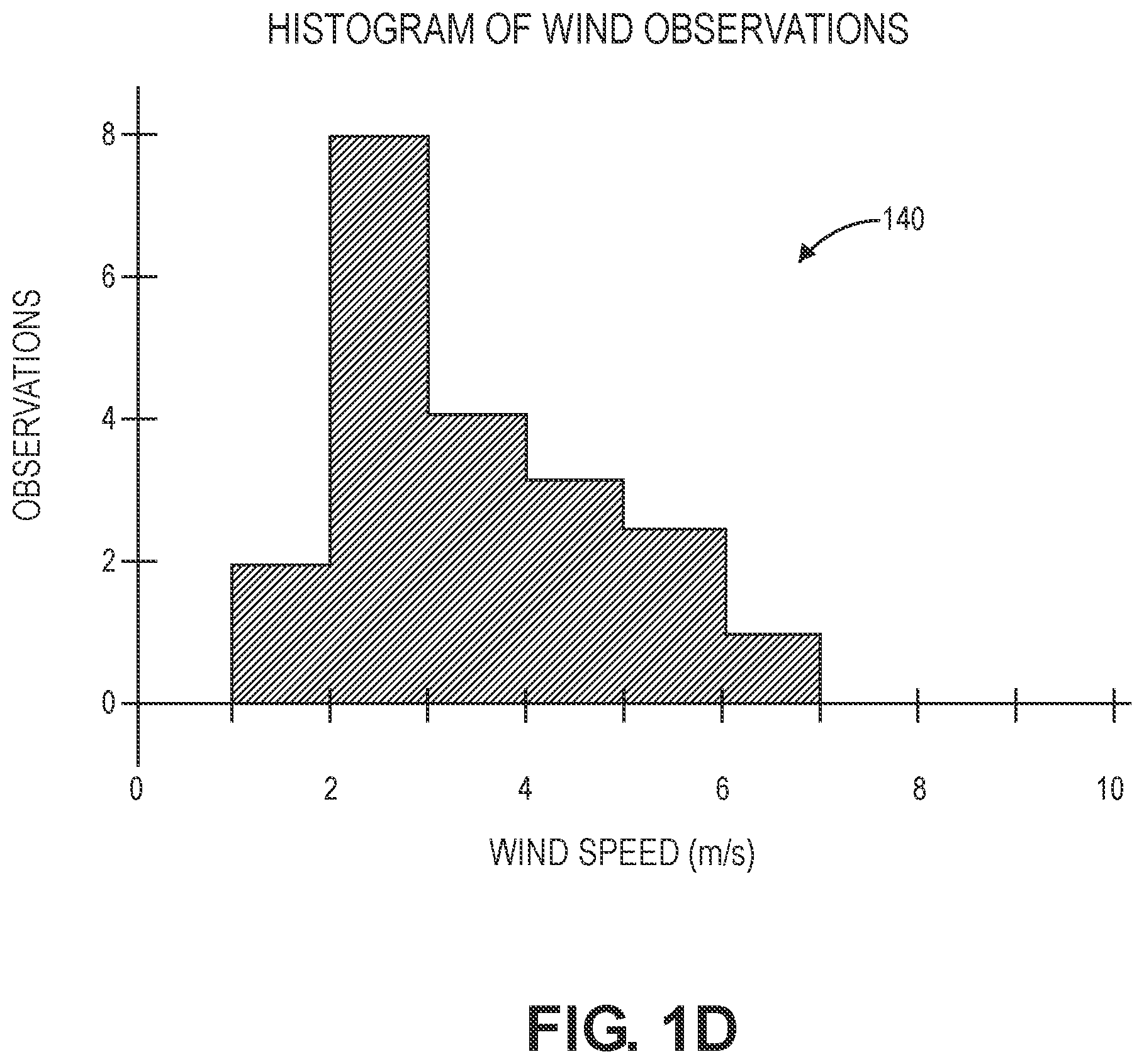 Patent US12504764 Figure 4 – Determining local wind variability for operations of aerial vehicles