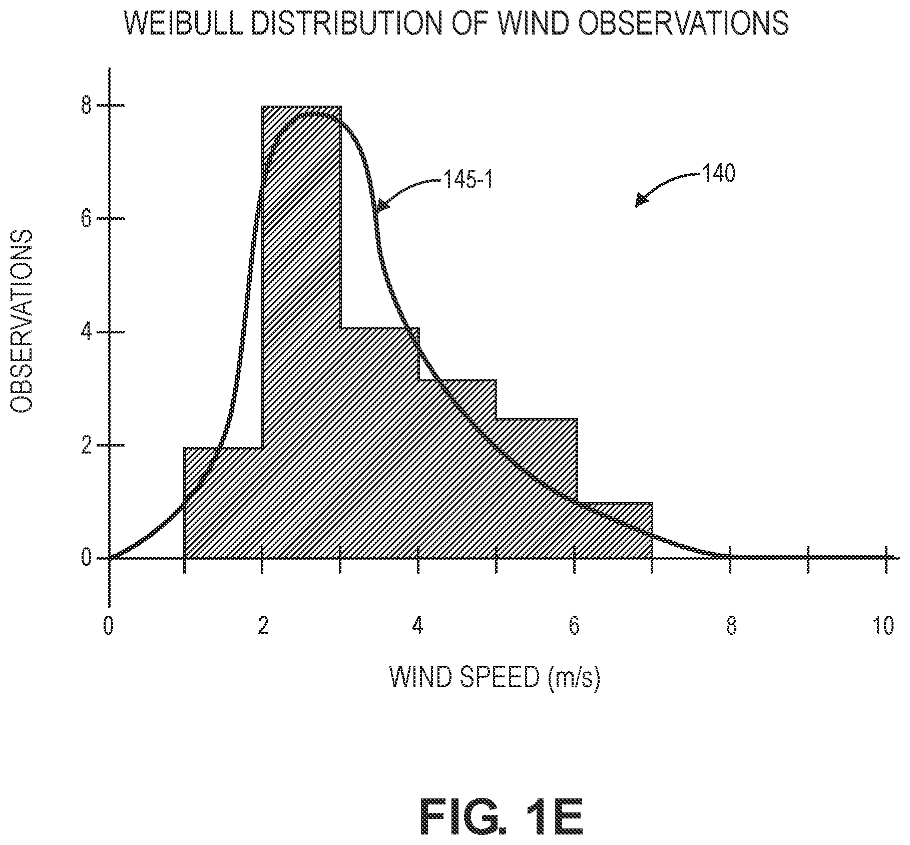 Patent US12504764 Figure 5 – Determining local wind variability for operations of aerial vehicles