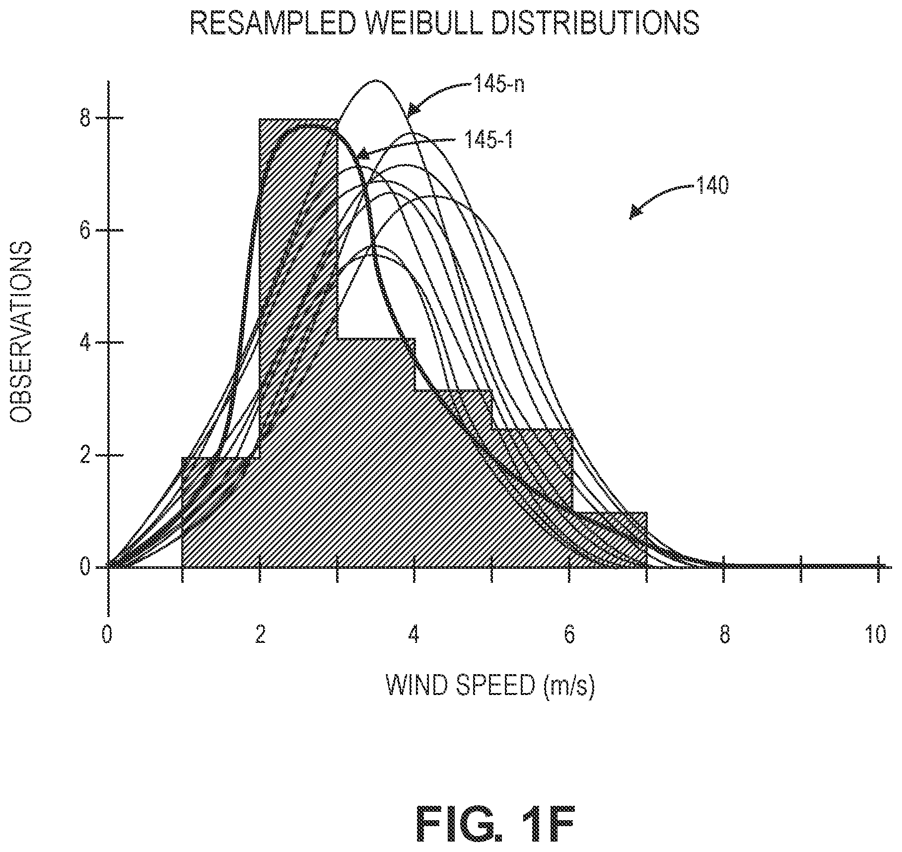 Patent US12504764 Figure 6 – Determining local wind variability for operations of aerial vehicles