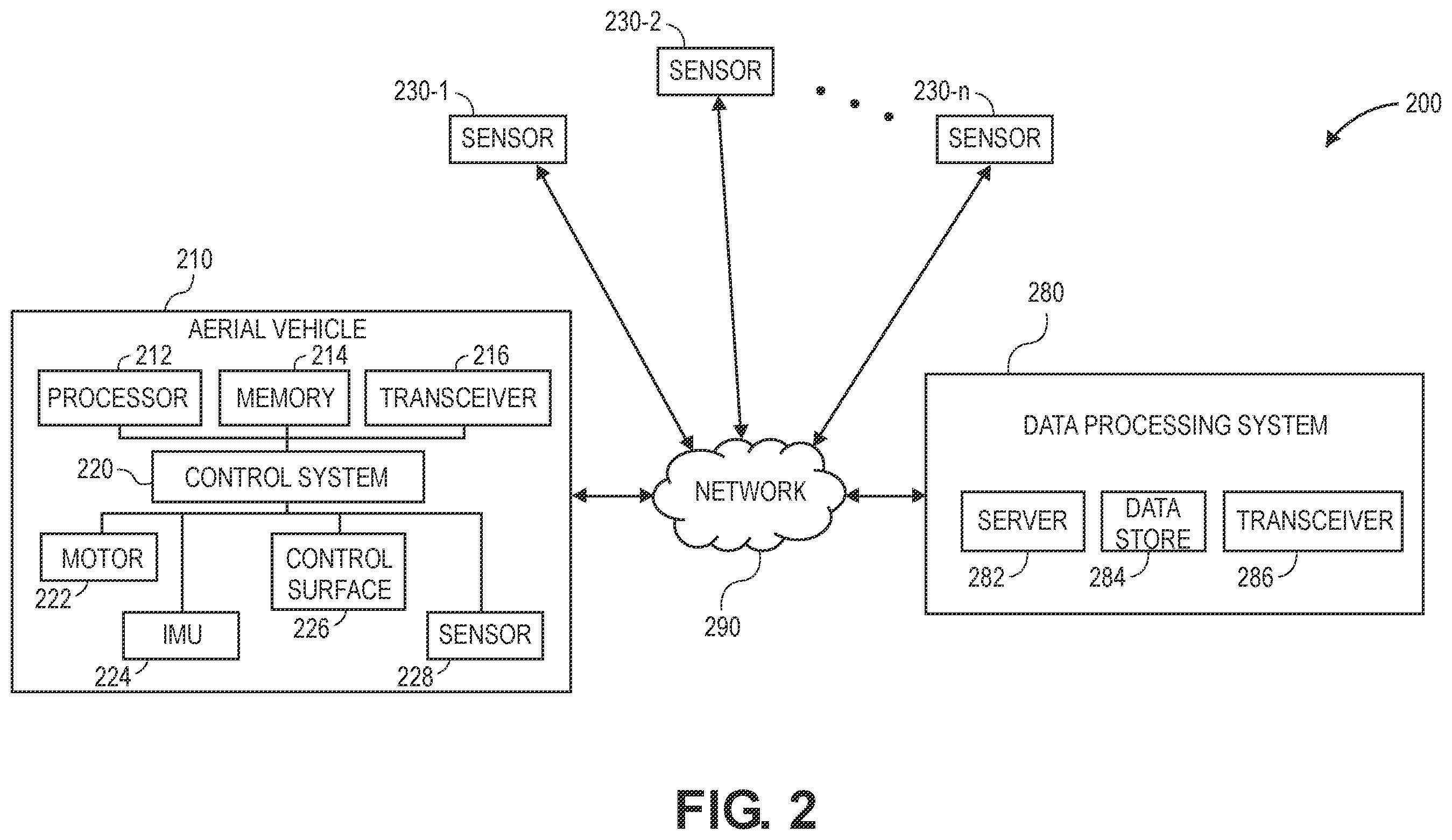 Patent US12504764 Figure 9 – Determining local wind variability for operations of aerial vehicles