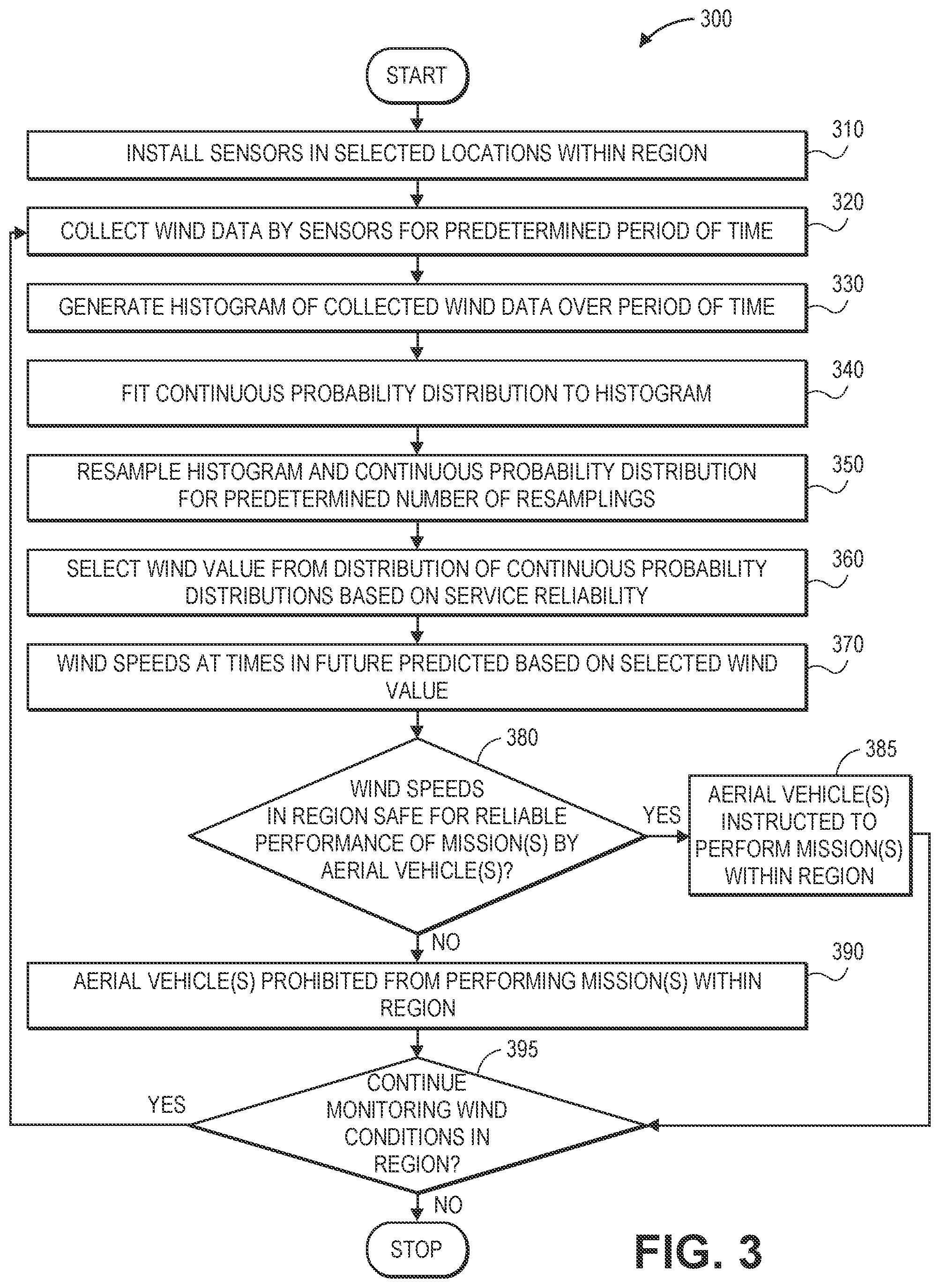 Patent US12504764 Figure 10 – Determining local wind variability for operations of aerial vehicles