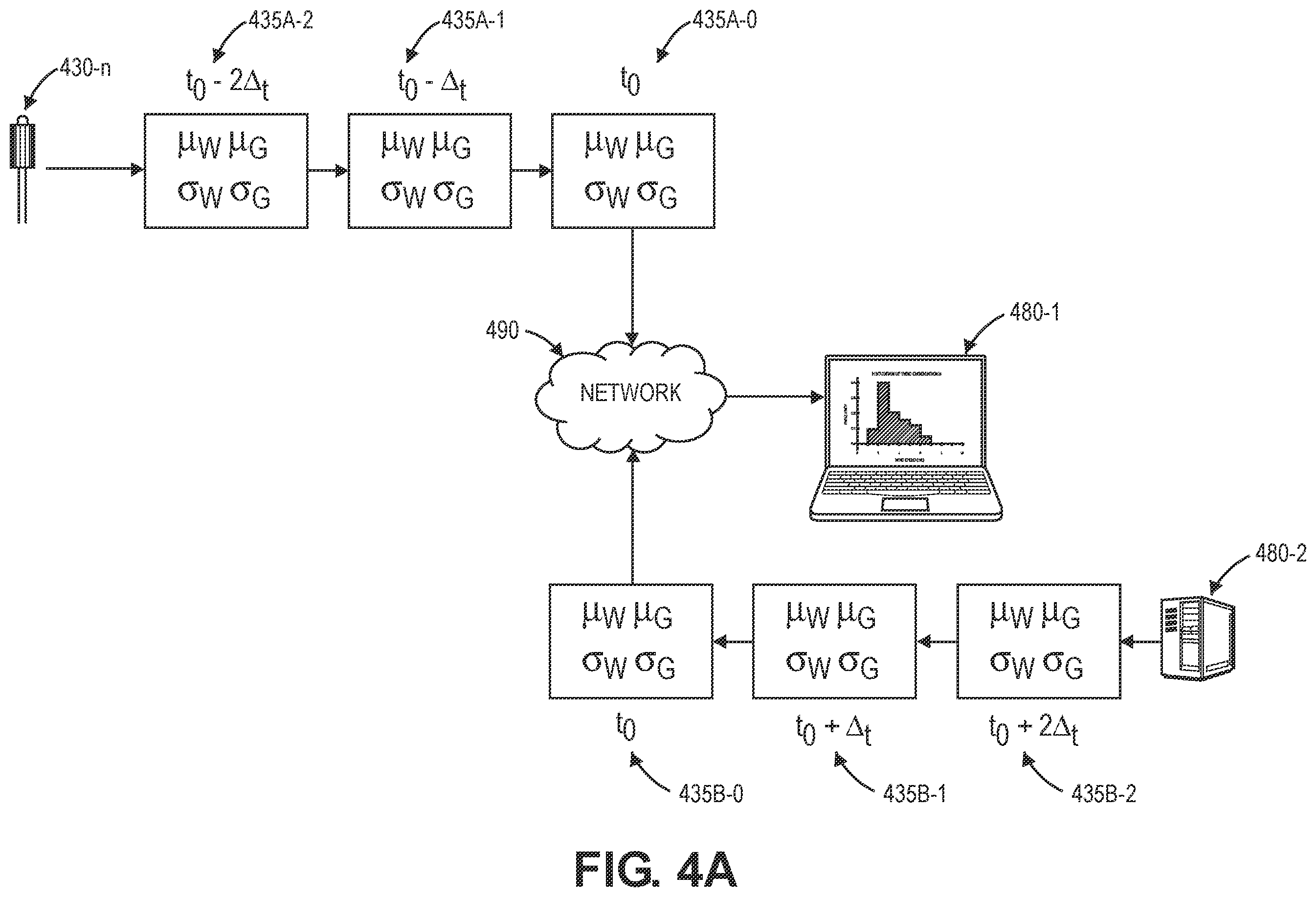 Patent US12504764 Figure 11 – Determining local wind variability for operations of aerial vehicles