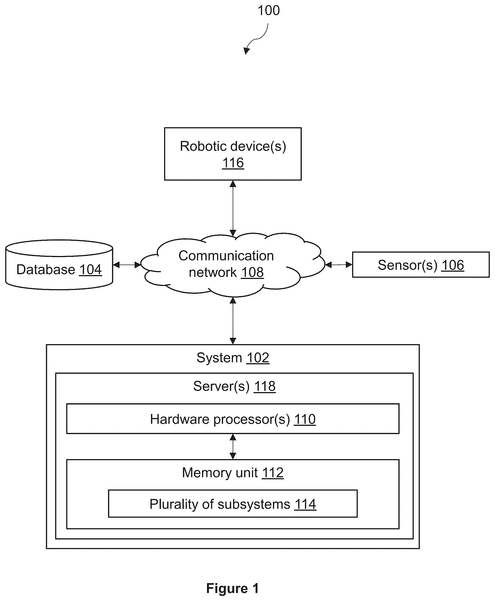 Patent US12504765 — Artificial intelligence (AI)-based system for autonomous navigation of robotic devices in dynamic human-centric environments and method thereof — Figure 1