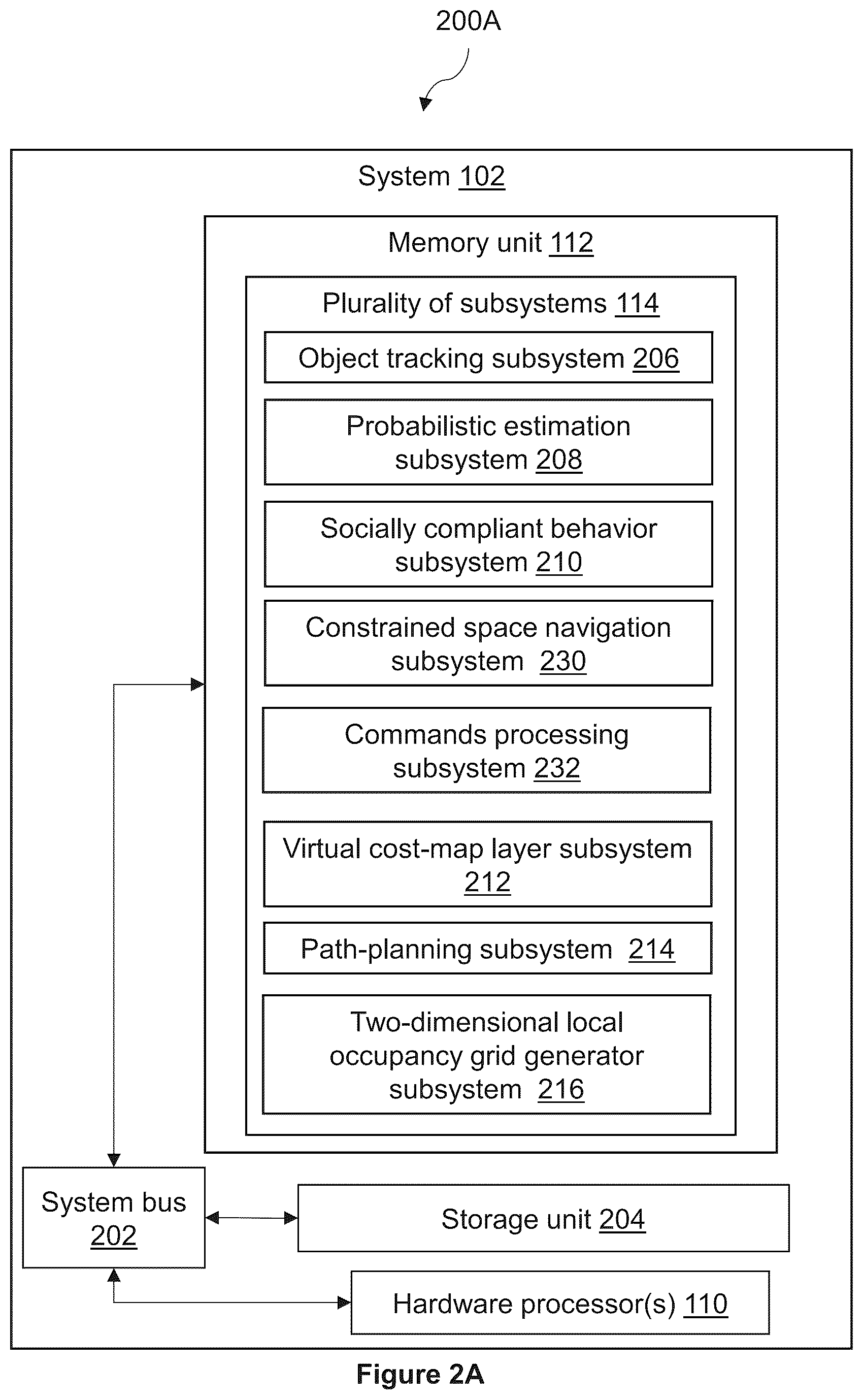 Patent US12504765 Figure 2 – Artificial intelligence (AI)-based system for autonomous navigation of robotic devices in dynamic human-centric environments and method thereof