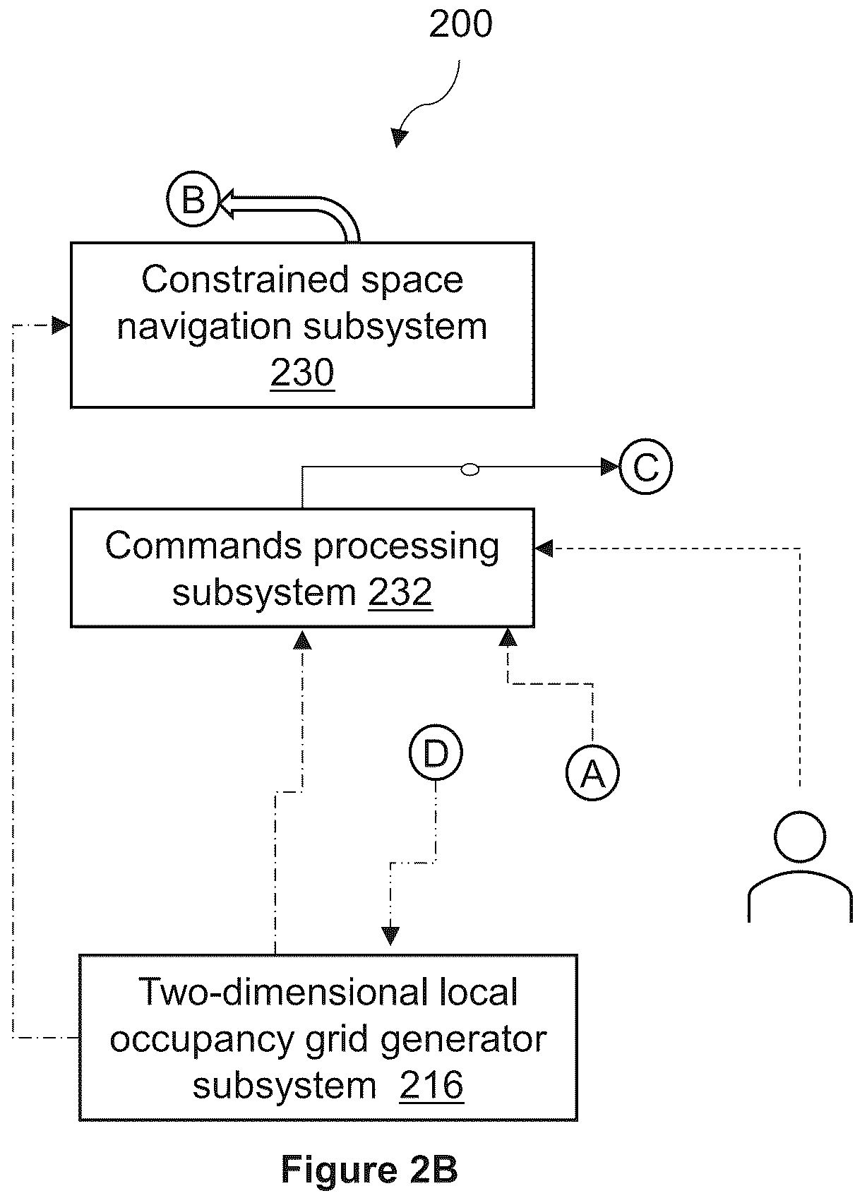 Patent US12504765 Figure 3 – Artificial intelligence (AI)-based system for autonomous navigation of robotic devices in dynamic human-centric environments and method thereof