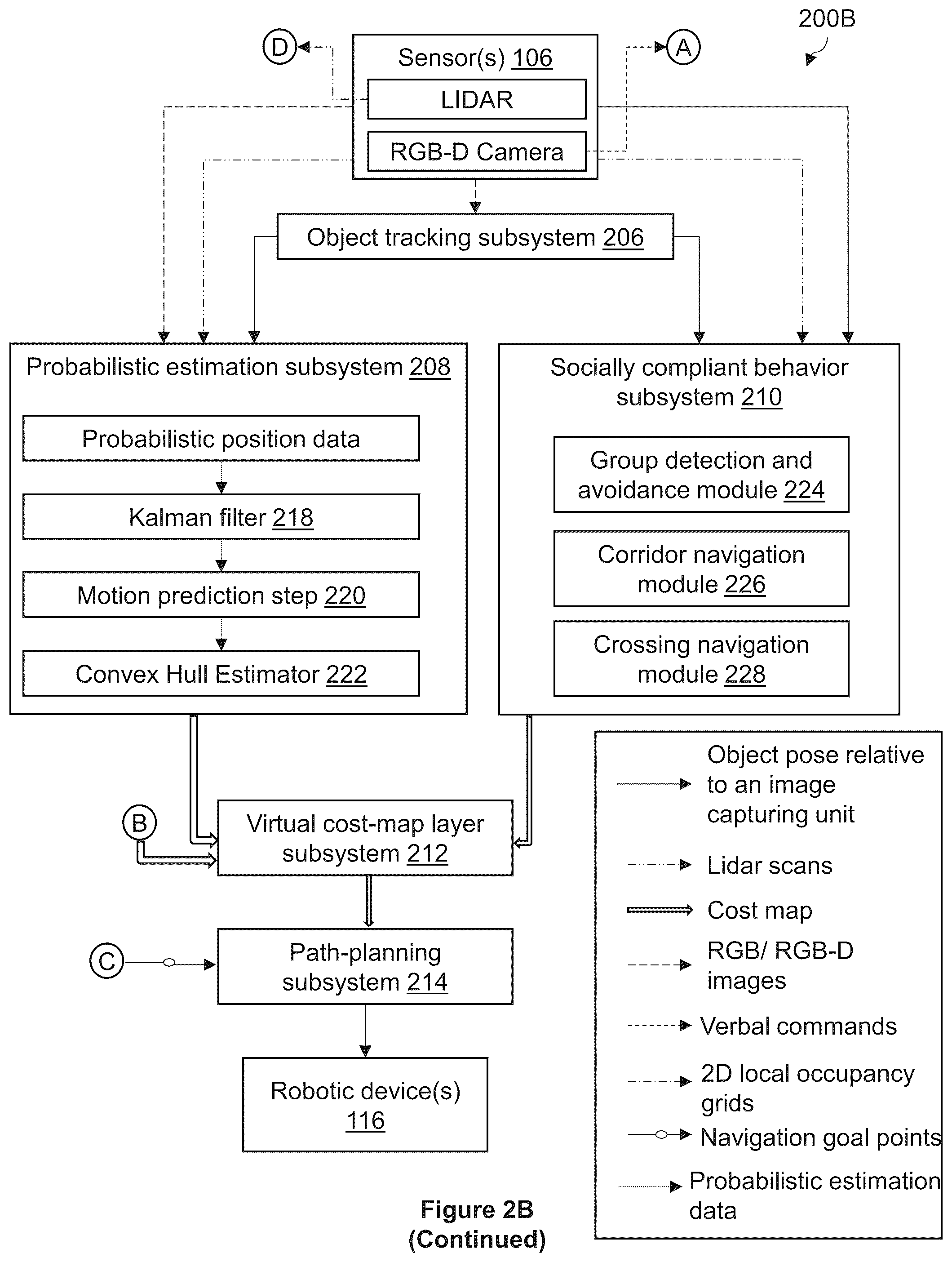 Patent US12504765 Figure 4 – Artificial intelligence (AI)-based system for autonomous navigation of robotic devices in dynamic human-centric environments and method thereof