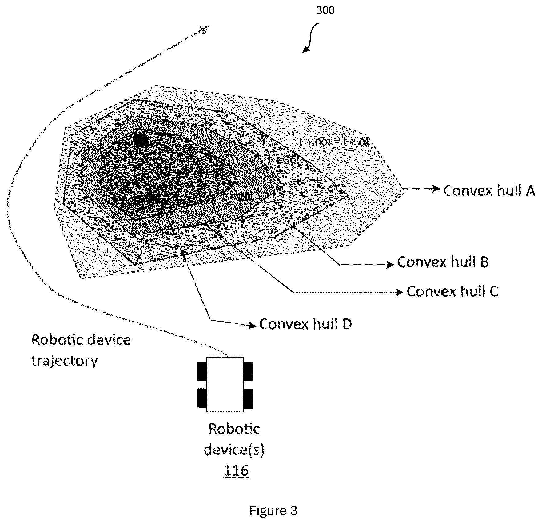 Patent US12504765 Figure 5 – Artificial intelligence (AI)-based system for autonomous navigation of robotic devices in dynamic human-centric environments and method thereof