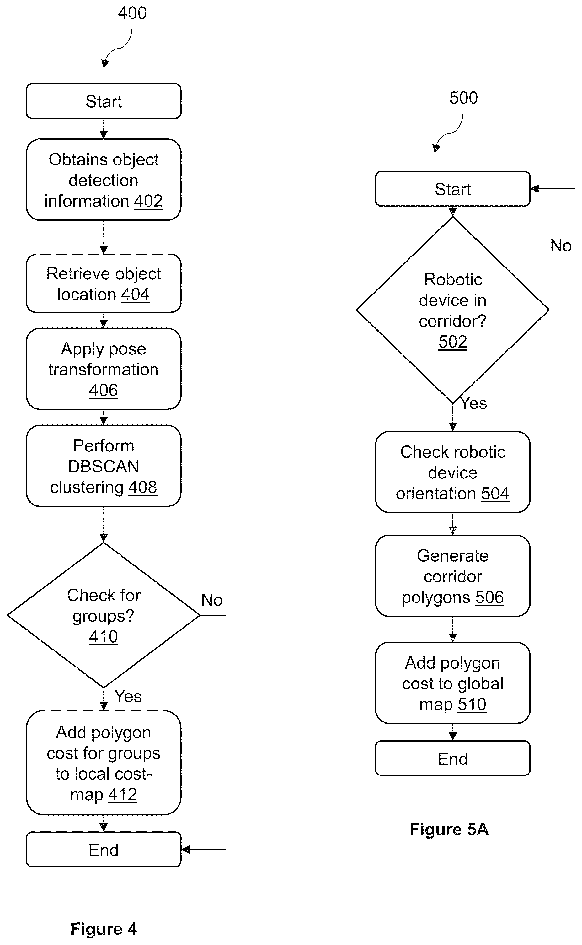 Patent US12504765 Figure 6 – Artificial intelligence (AI)-based system for autonomous navigation of robotic devices in dynamic human-centric environments and method thereof
