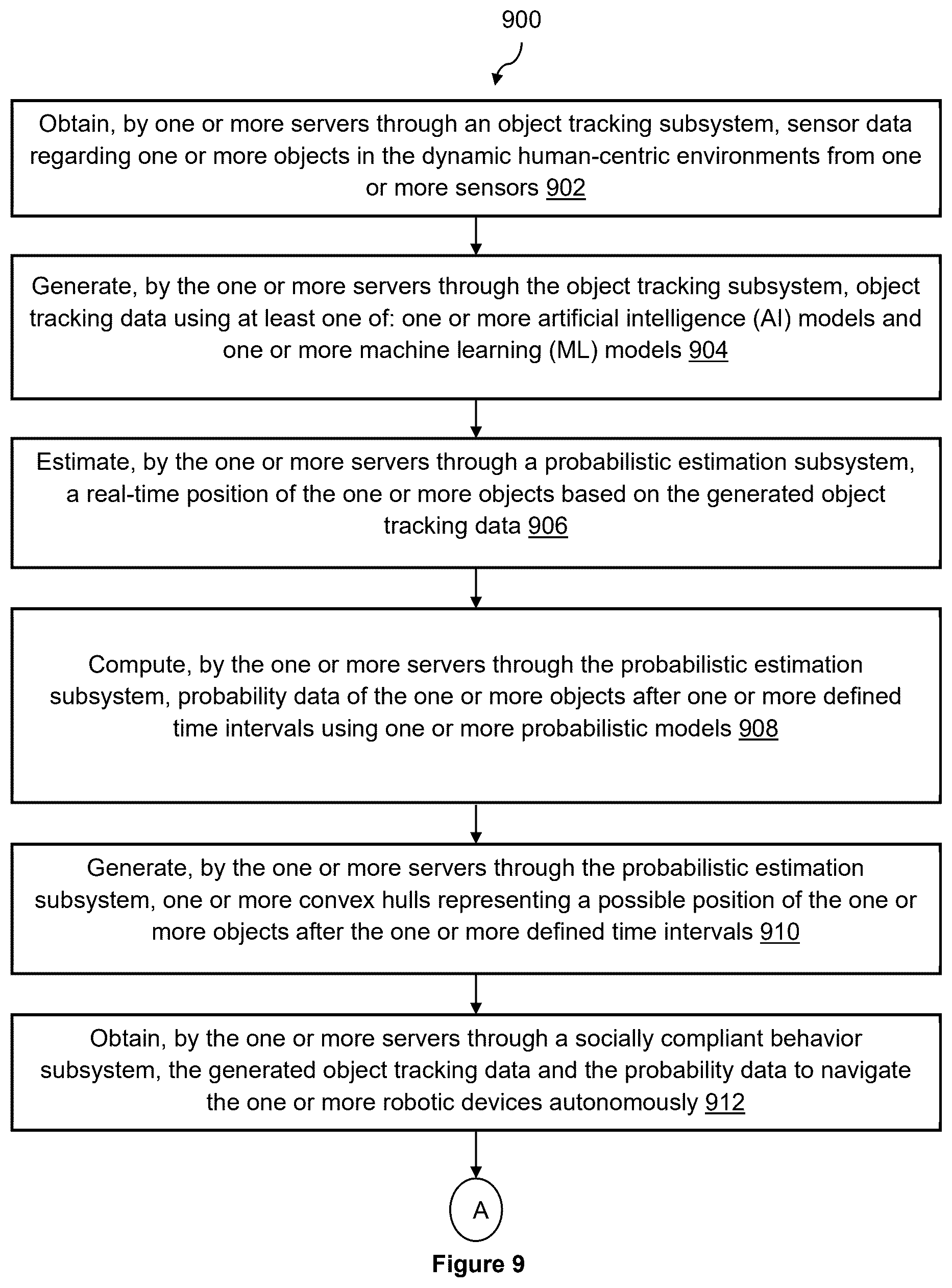 Patent US12504765 Figure 13 – Artificial intelligence (AI)-based system for autonomous navigation of robotic devices in dynamic human-centric environments and method thereof