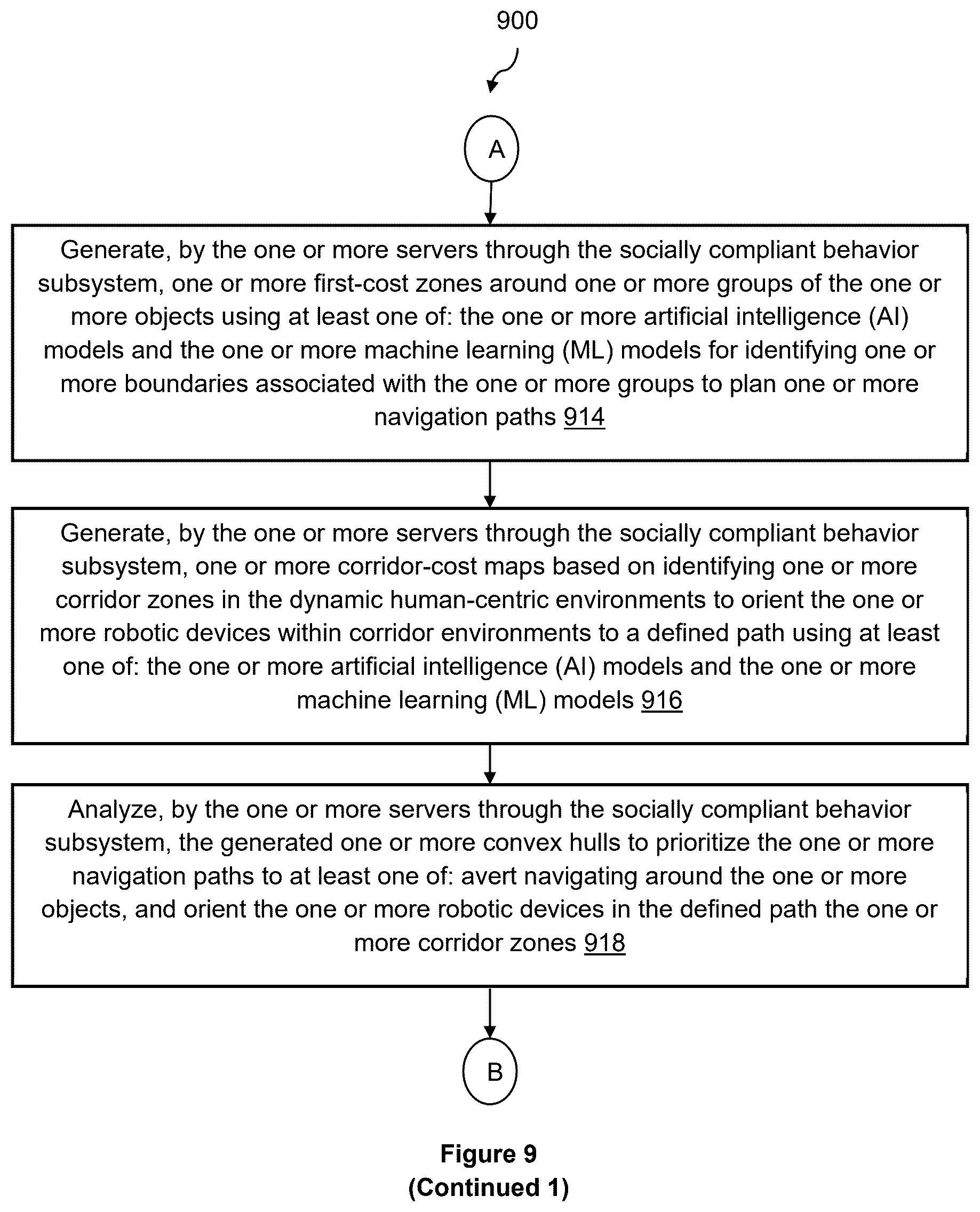 Patent US12504765 Figure 14 – Artificial intelligence (AI)-based system for autonomous navigation of robotic devices in dynamic human-centric environments and method thereof