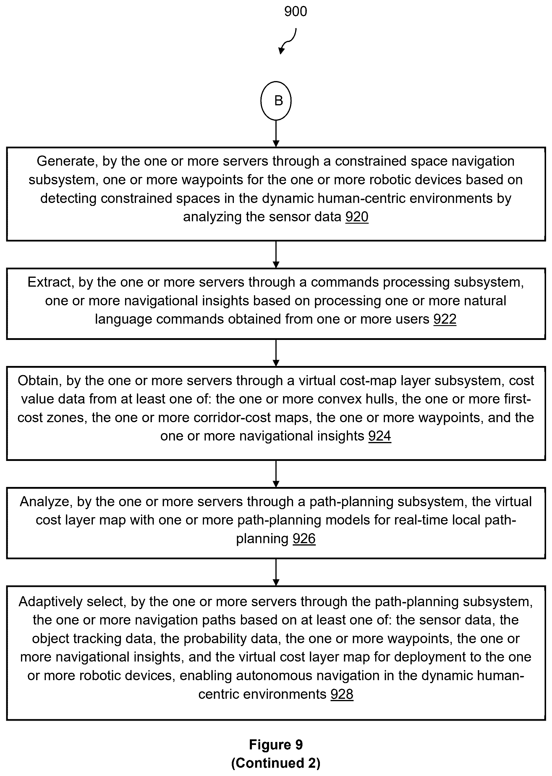 Patent US12504765 Figure 15 – Artificial intelligence (AI)-based system for autonomous navigation of robotic devices in dynamic human-centric environments and method thereof