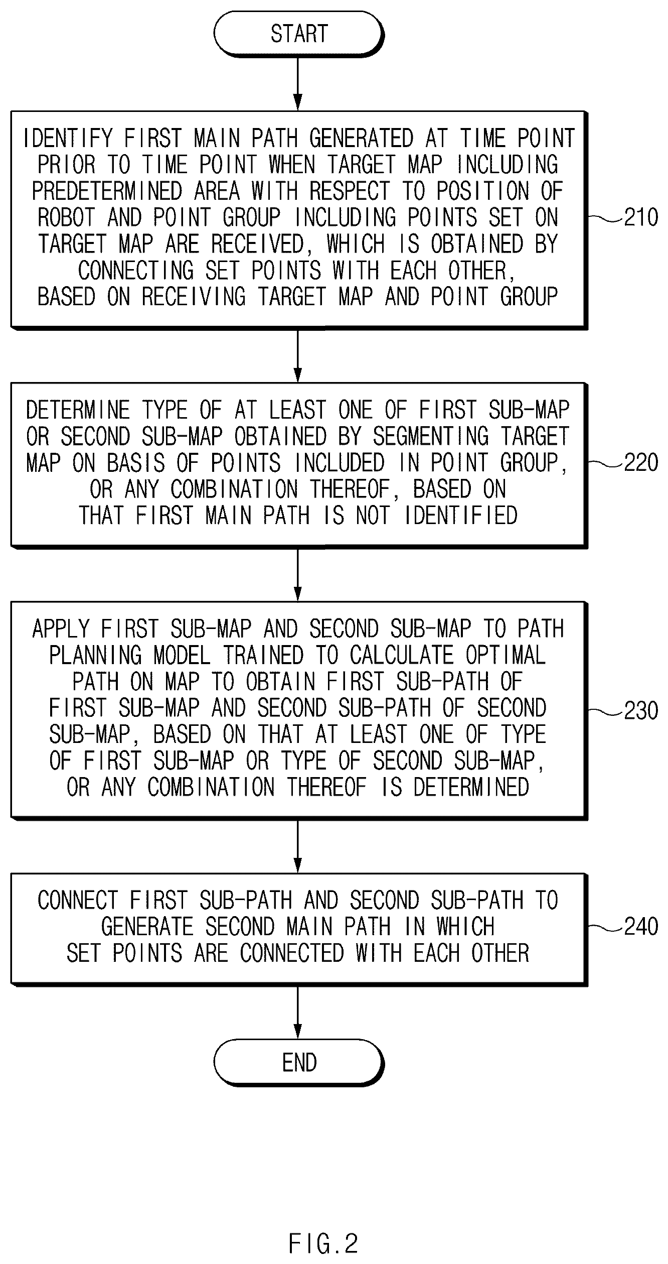 Patent US12504766 Figure 2 – Electronic device and control method thereof
