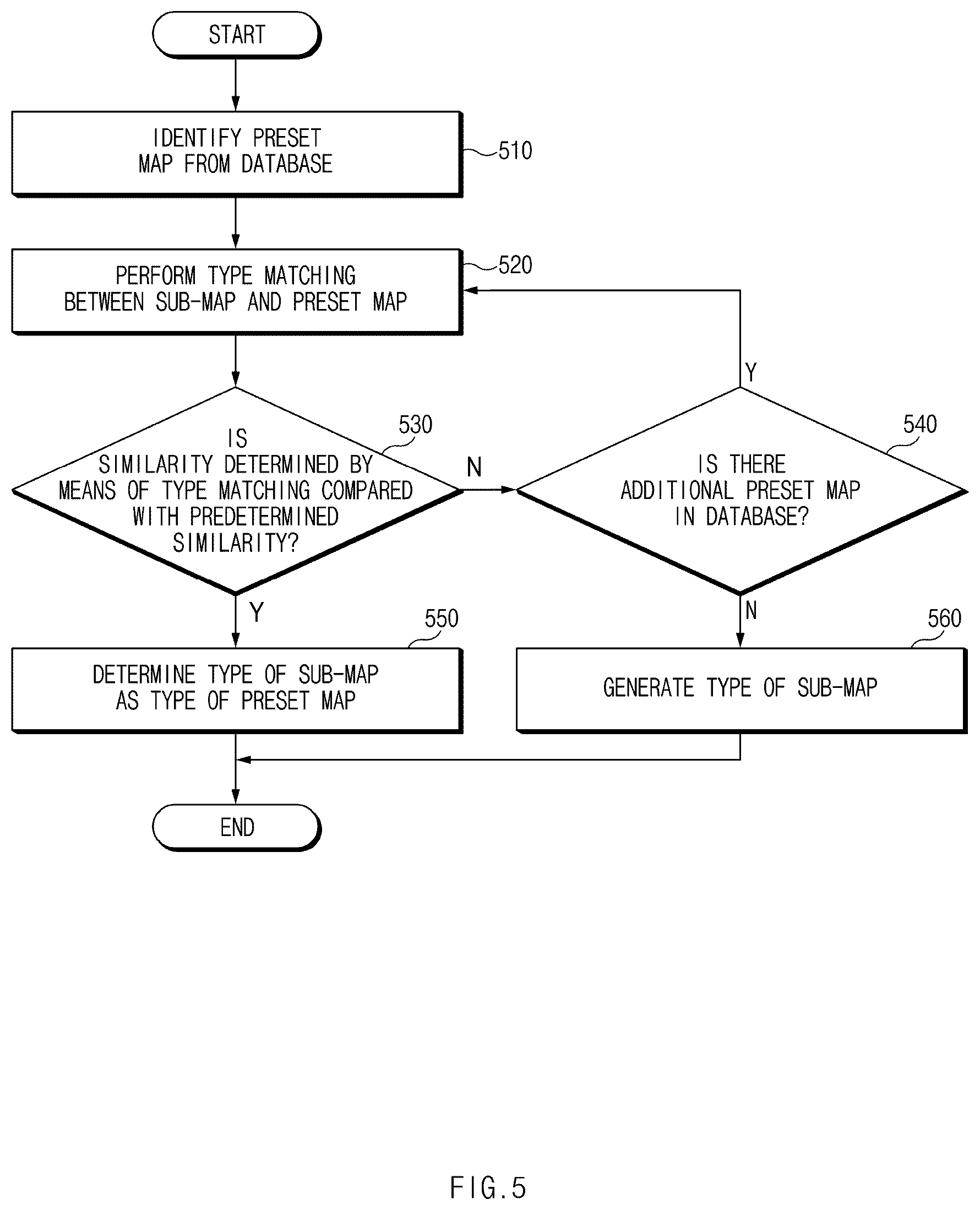 Patent US12504766 Figure 5 – Electronic device and control method thereof