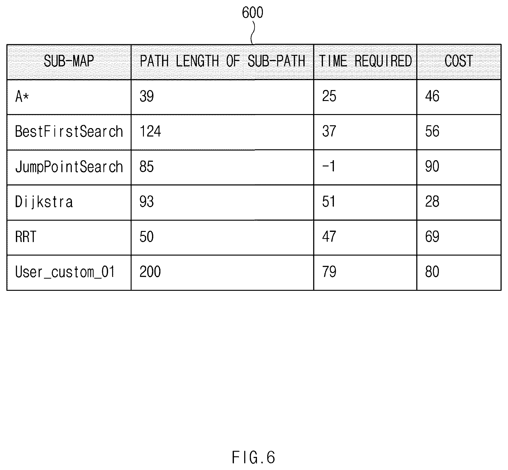 Patent US12504766 Figure 6 – Electronic device and control method thereof