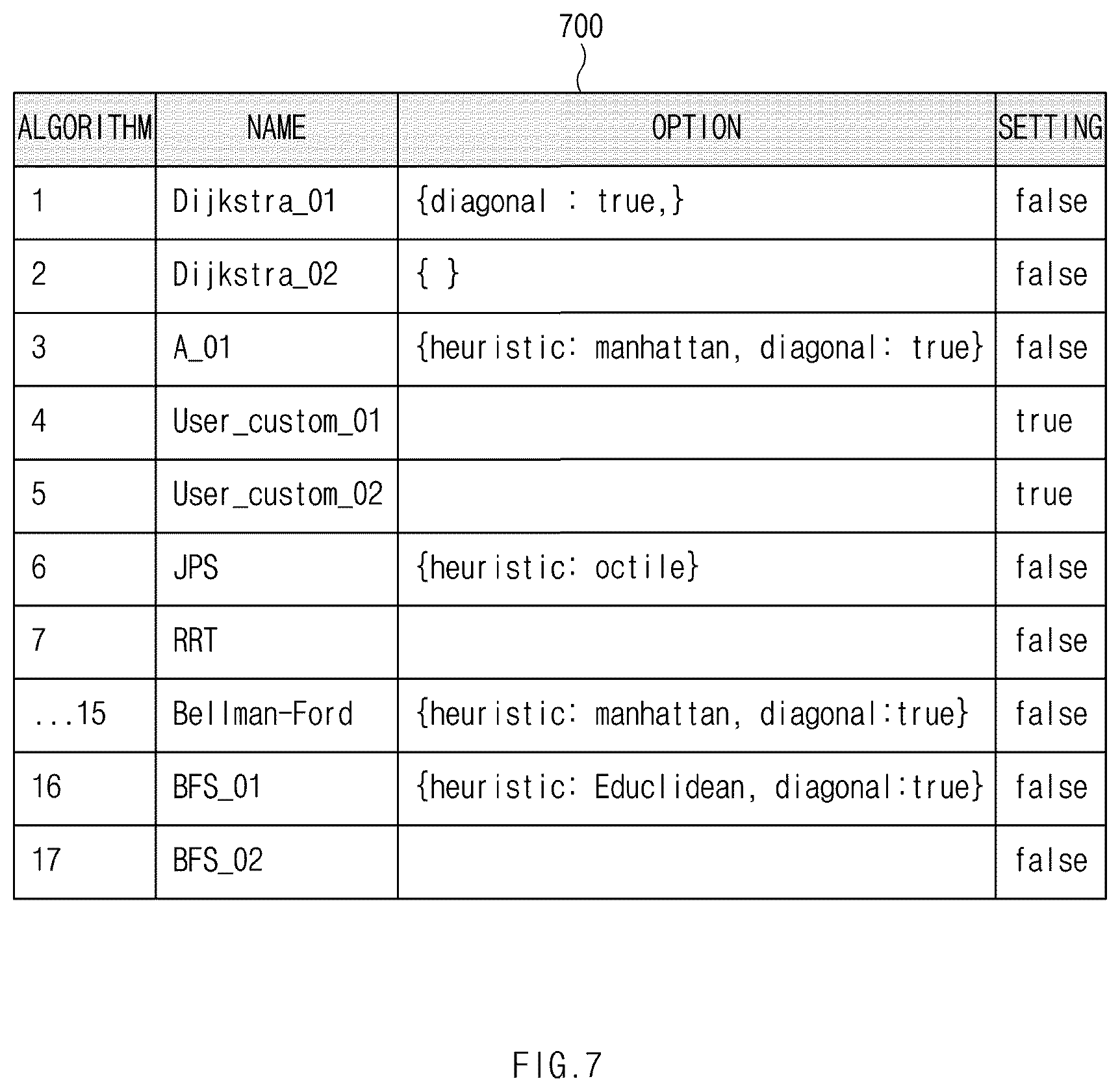 Patent US12504766 Figure 7 – Electronic device and control method thereof