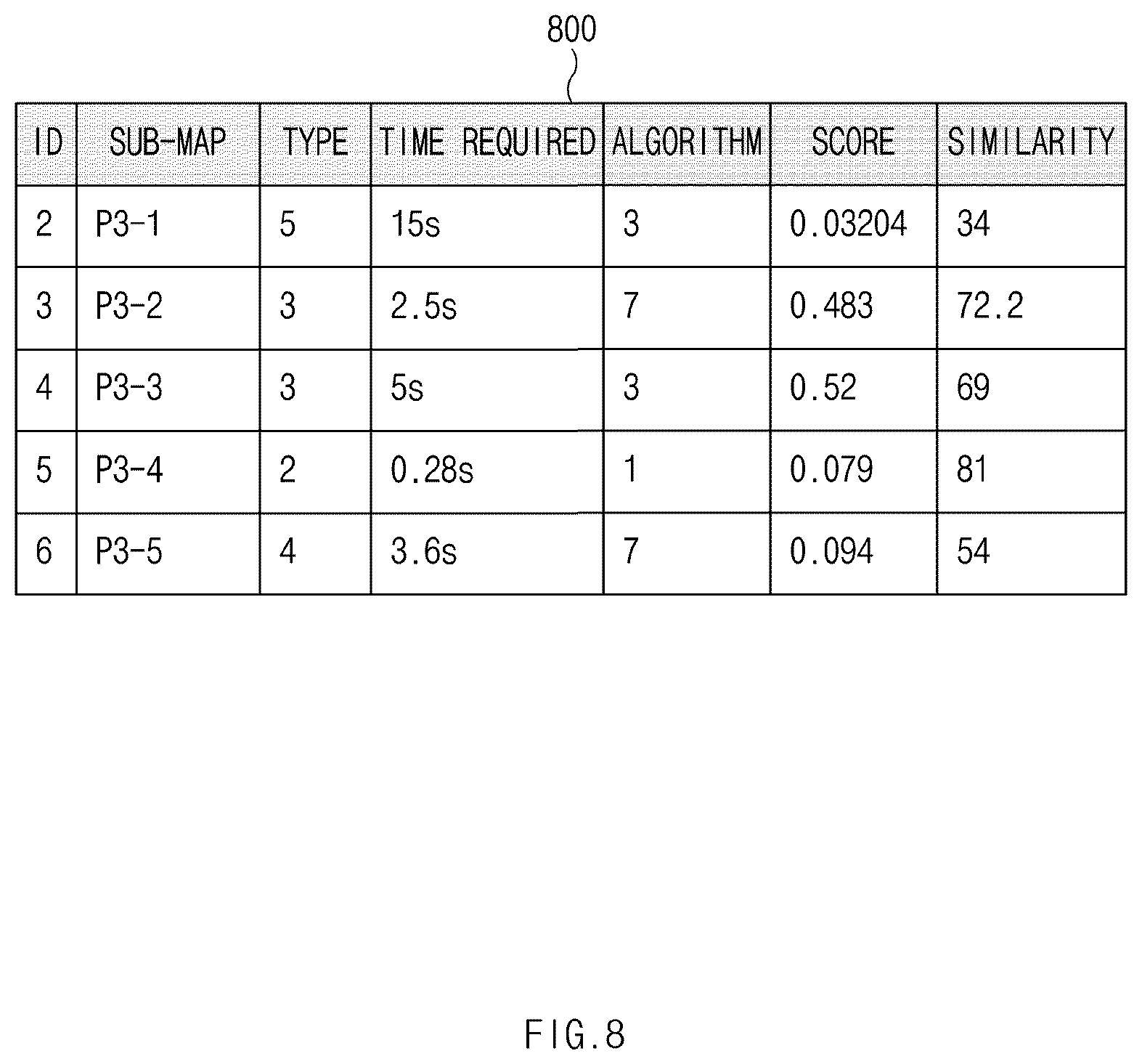 Patent US12504766 Figure 8 – Electronic device and control method thereof