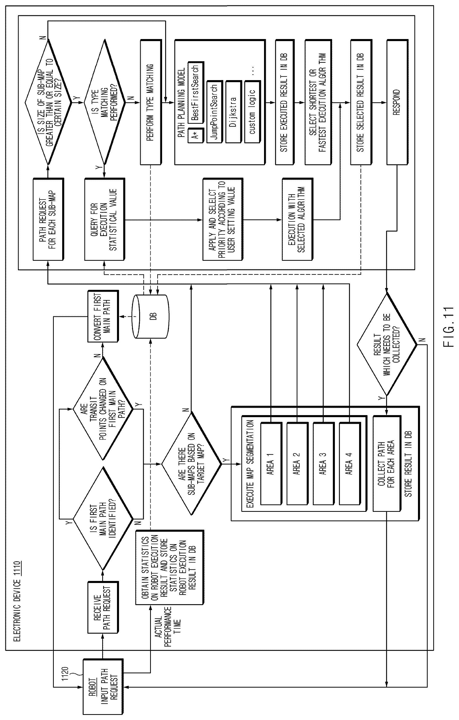 Patent US12504766 Figure 11 – Electronic device and control method thereof