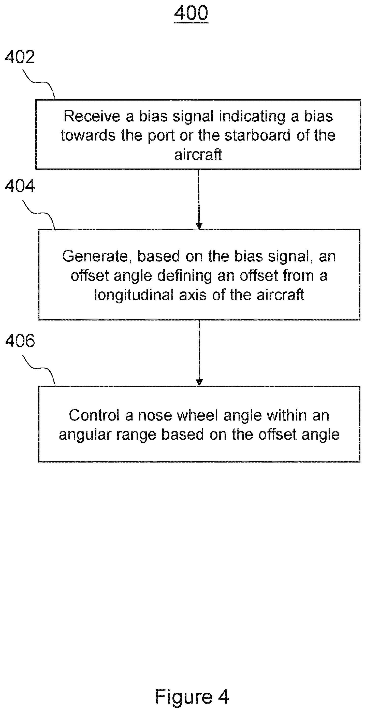 Patent US12504767 Figure 5 – Heading control system
