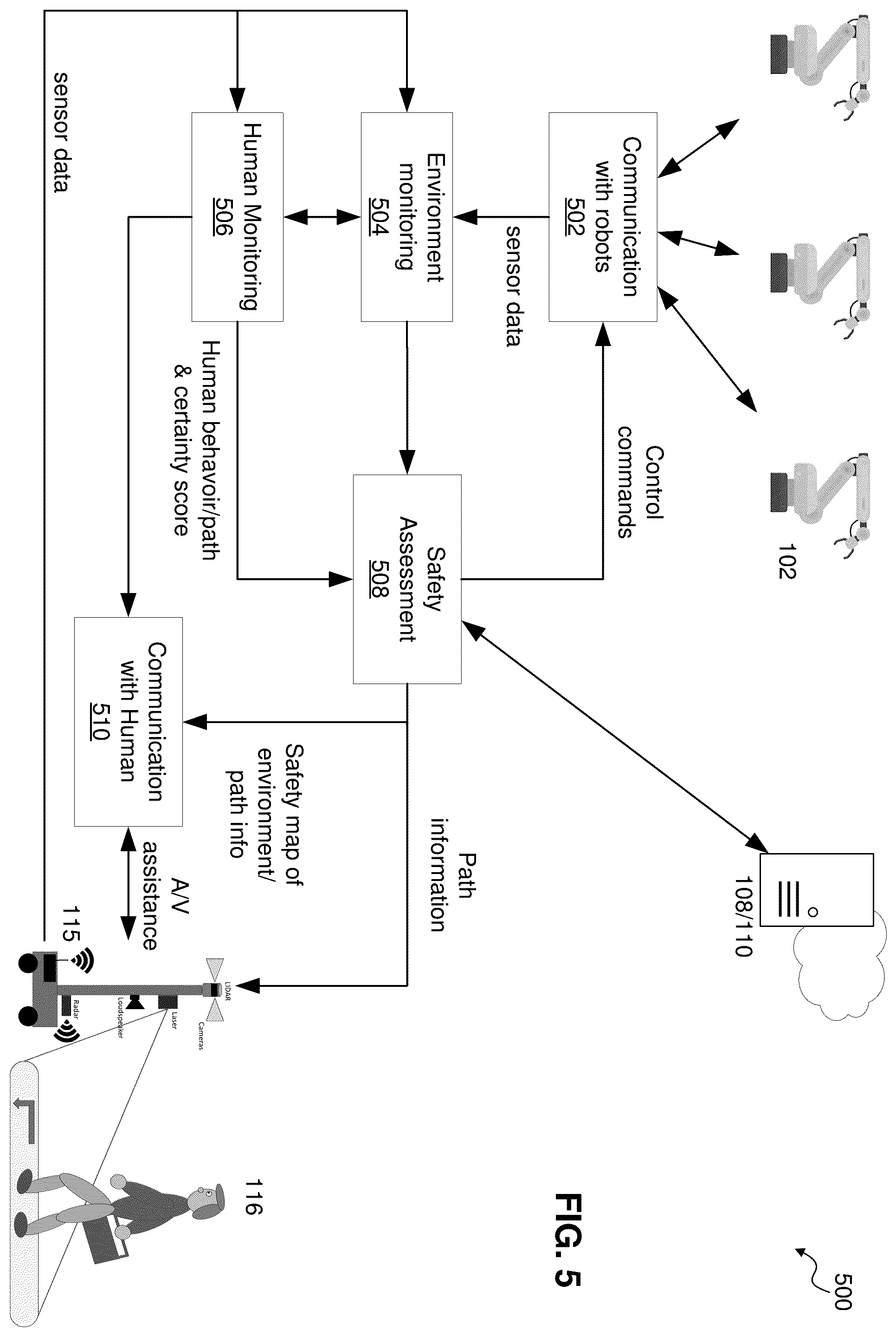 Patent US12504768 Figure 5 – System and safety guide robot for accessing automated environments