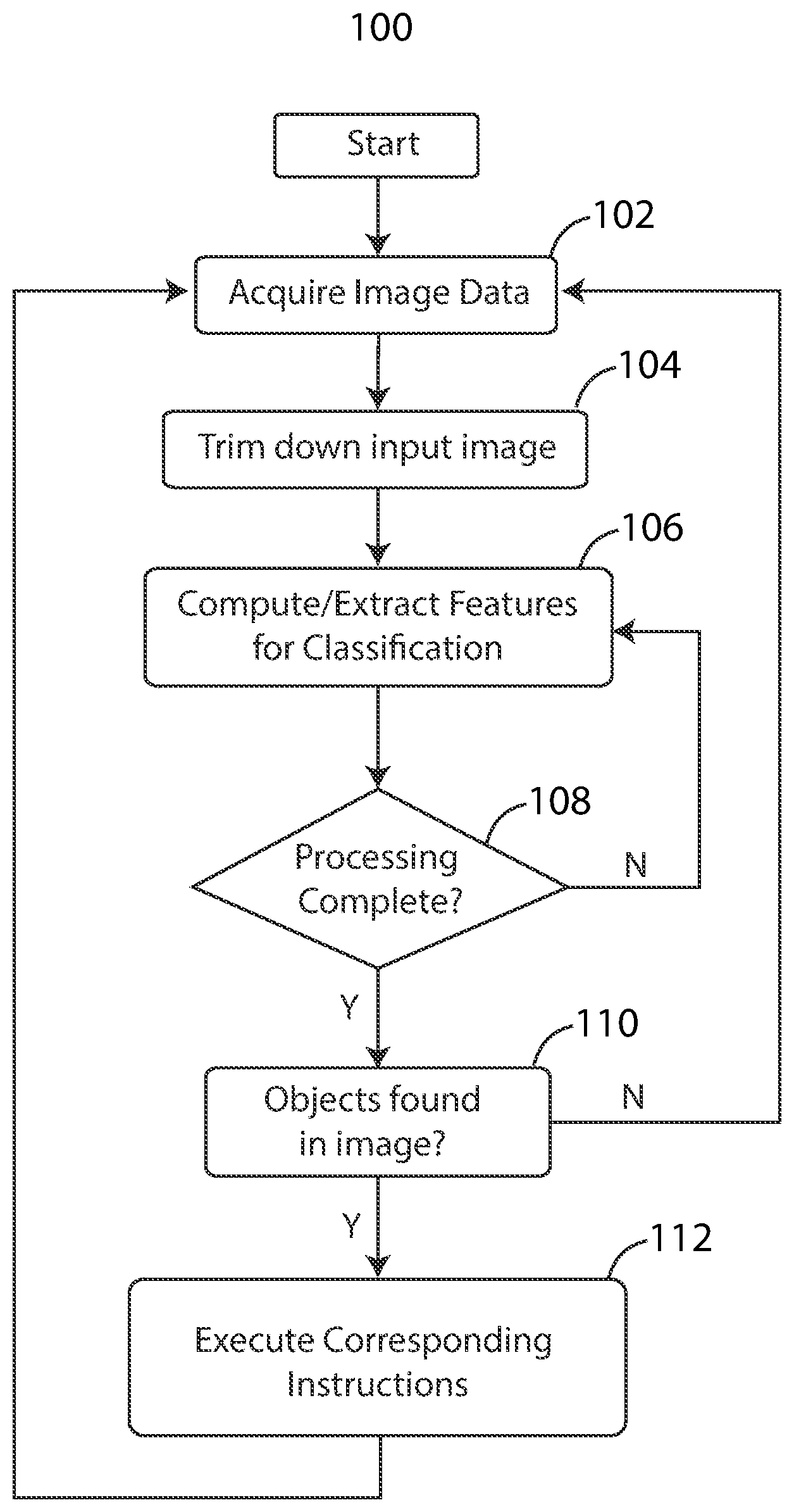 Patent US12504769 Figure 1 – Obstacle recognition method for autonomous robots