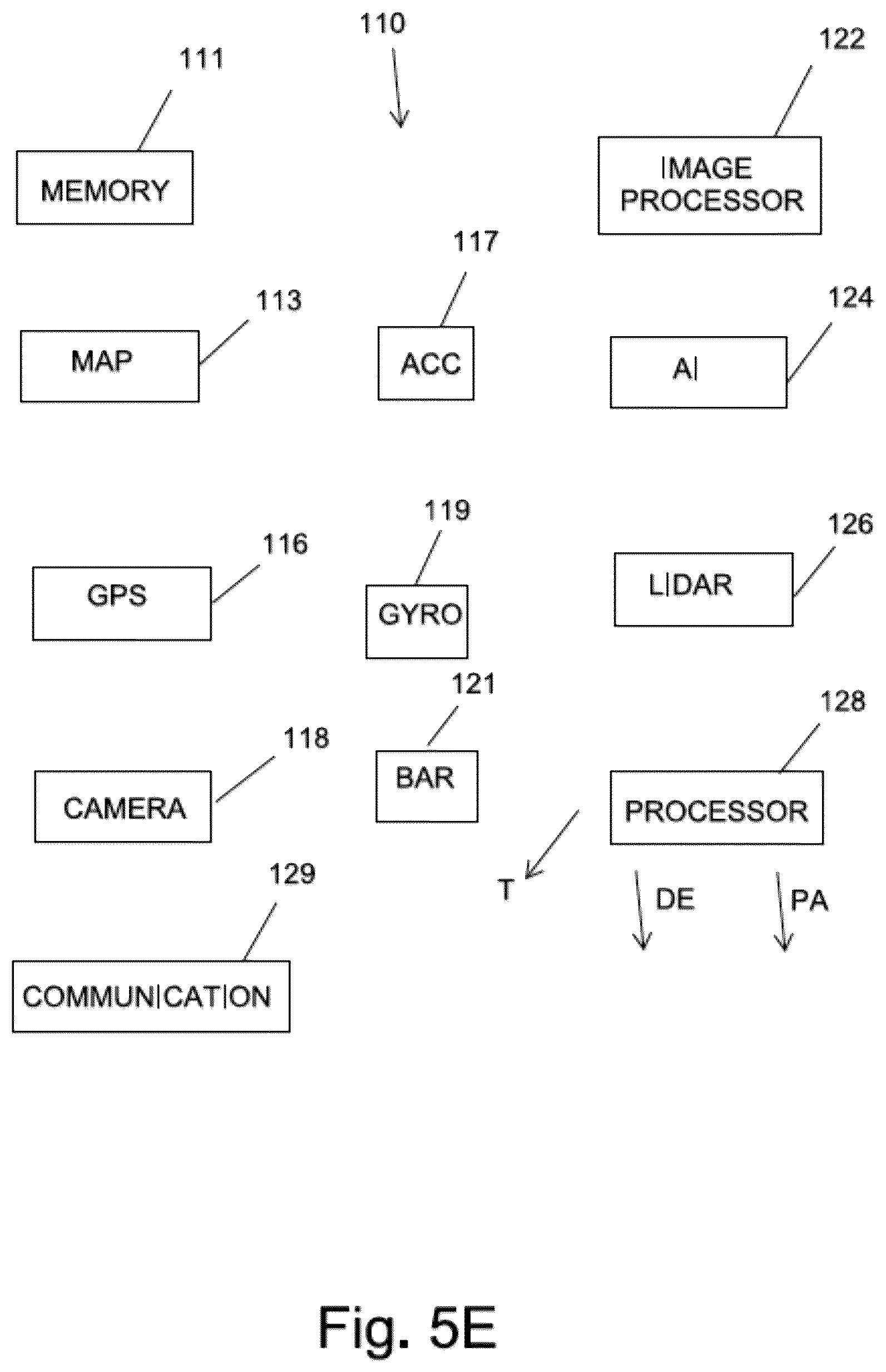 Patent US12504770 Figure 5 – Method and system for decelerating and redirecting an airborne platform