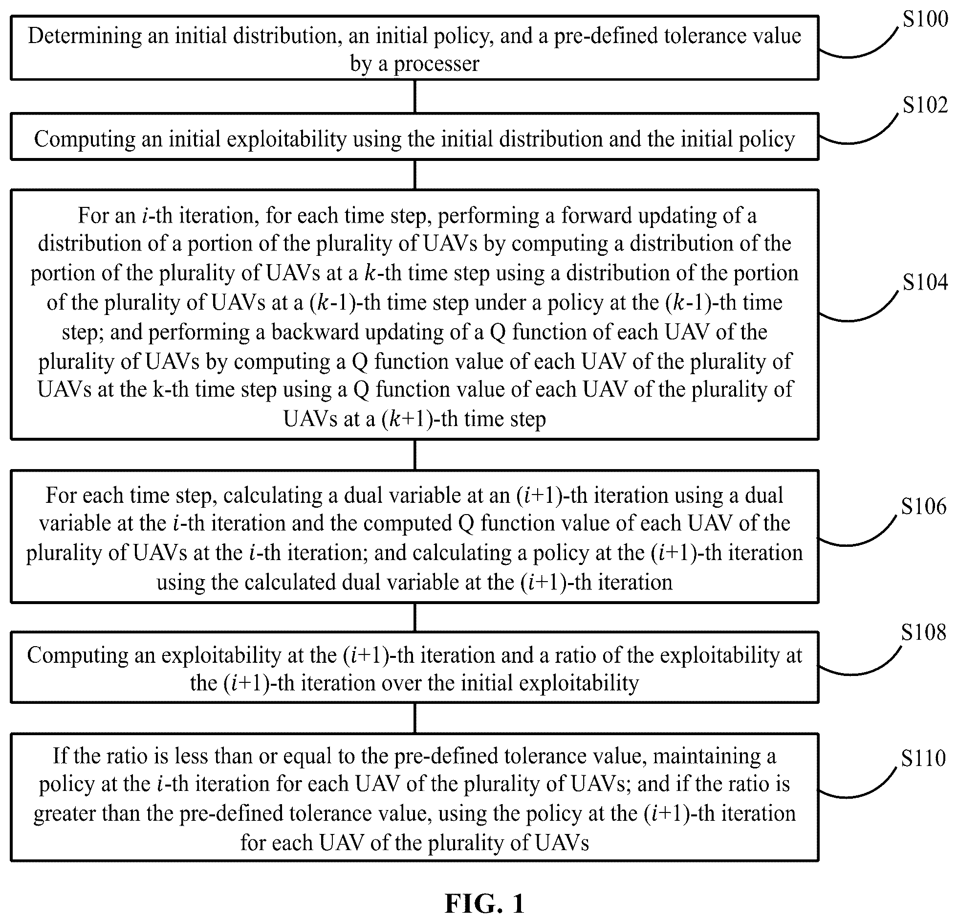 Patent US12504772 Figure 1 – Method, system and storage medium of resilient human-on-the-loop range-only cooperative positioning of plurality of unmanned aerial vehicles