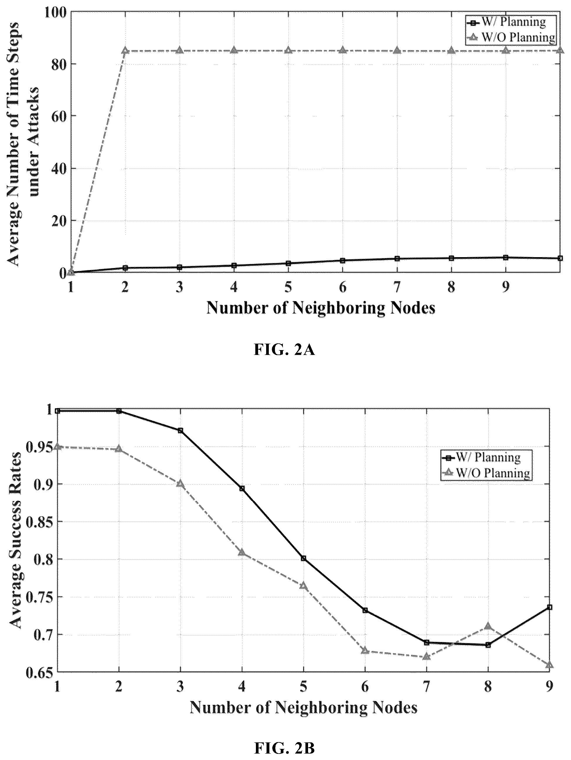 Patent US12504772 Figure 2 – Method, system and storage medium of resilient human-on-the-loop range-only cooperative positioning of plurality of unmanned aerial vehicles