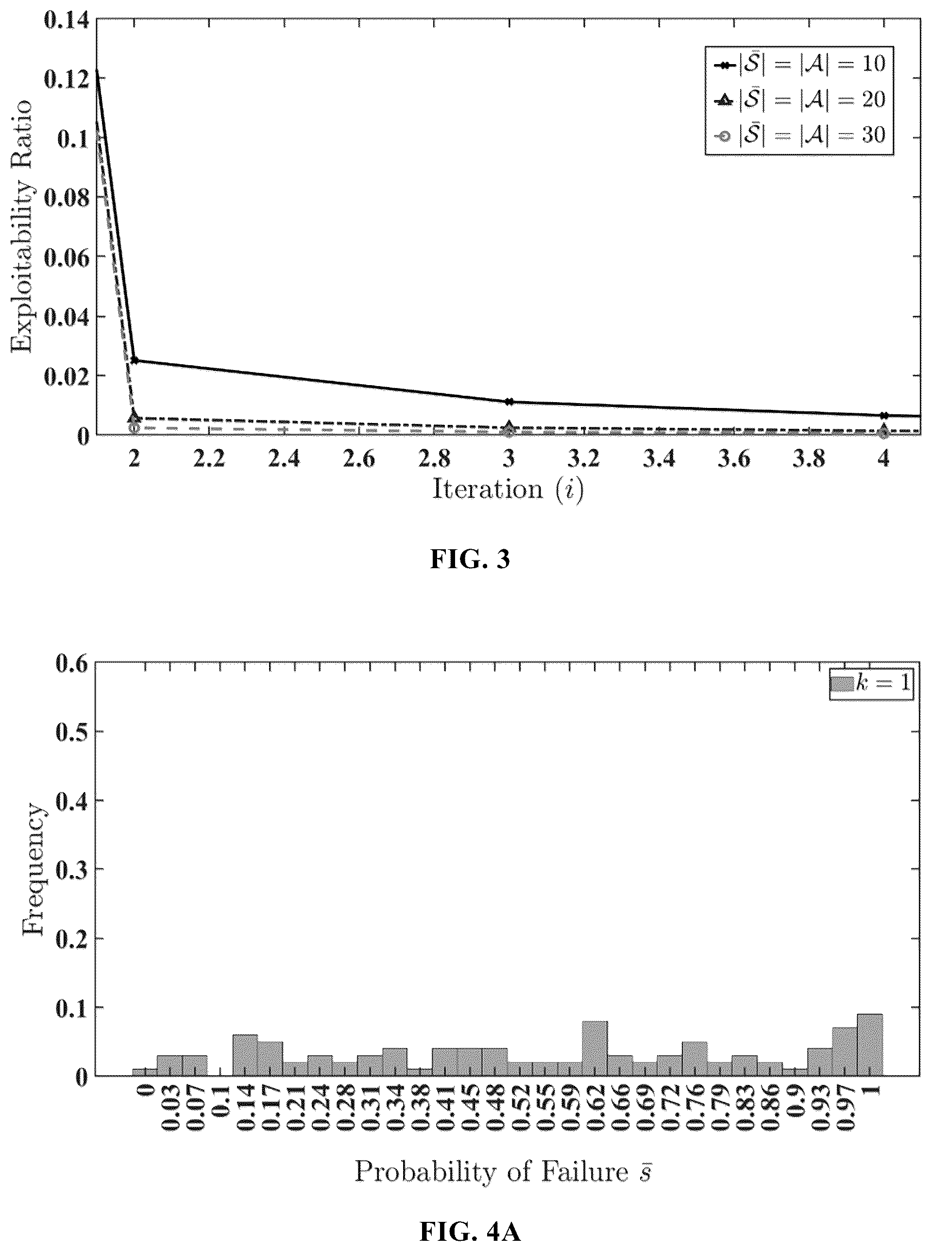 Patent US12504772 Figure 3 – Method, system and storage medium of resilient human-on-the-loop range-only cooperative positioning of plurality of unmanned aerial vehicles