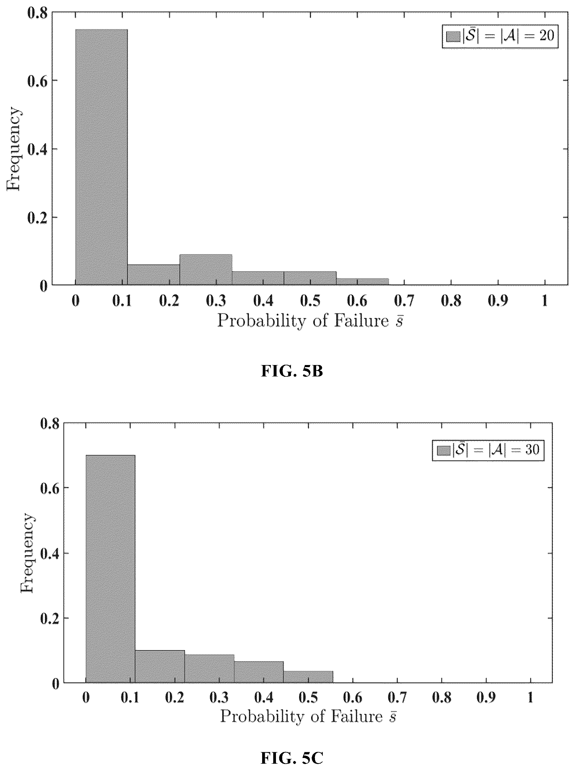 Patent US12504772 Figure 6 – Method, system and storage medium of resilient human-on-the-loop range-only cooperative positioning of plurality of unmanned aerial vehicles