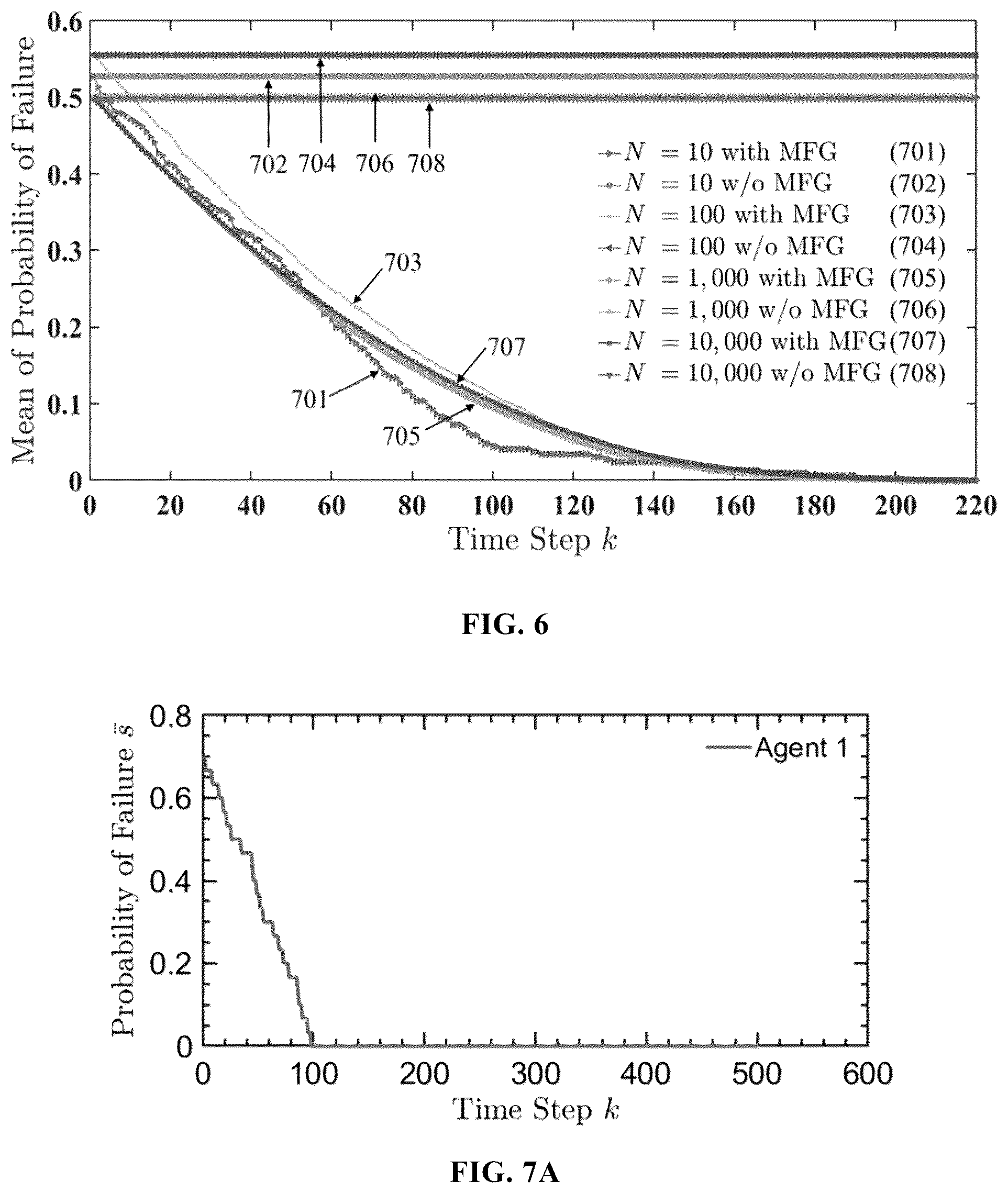 Patent US12504772 Figure 7 – Method, system and storage medium of resilient human-on-the-loop range-only cooperative positioning of plurality of unmanned aerial vehicles