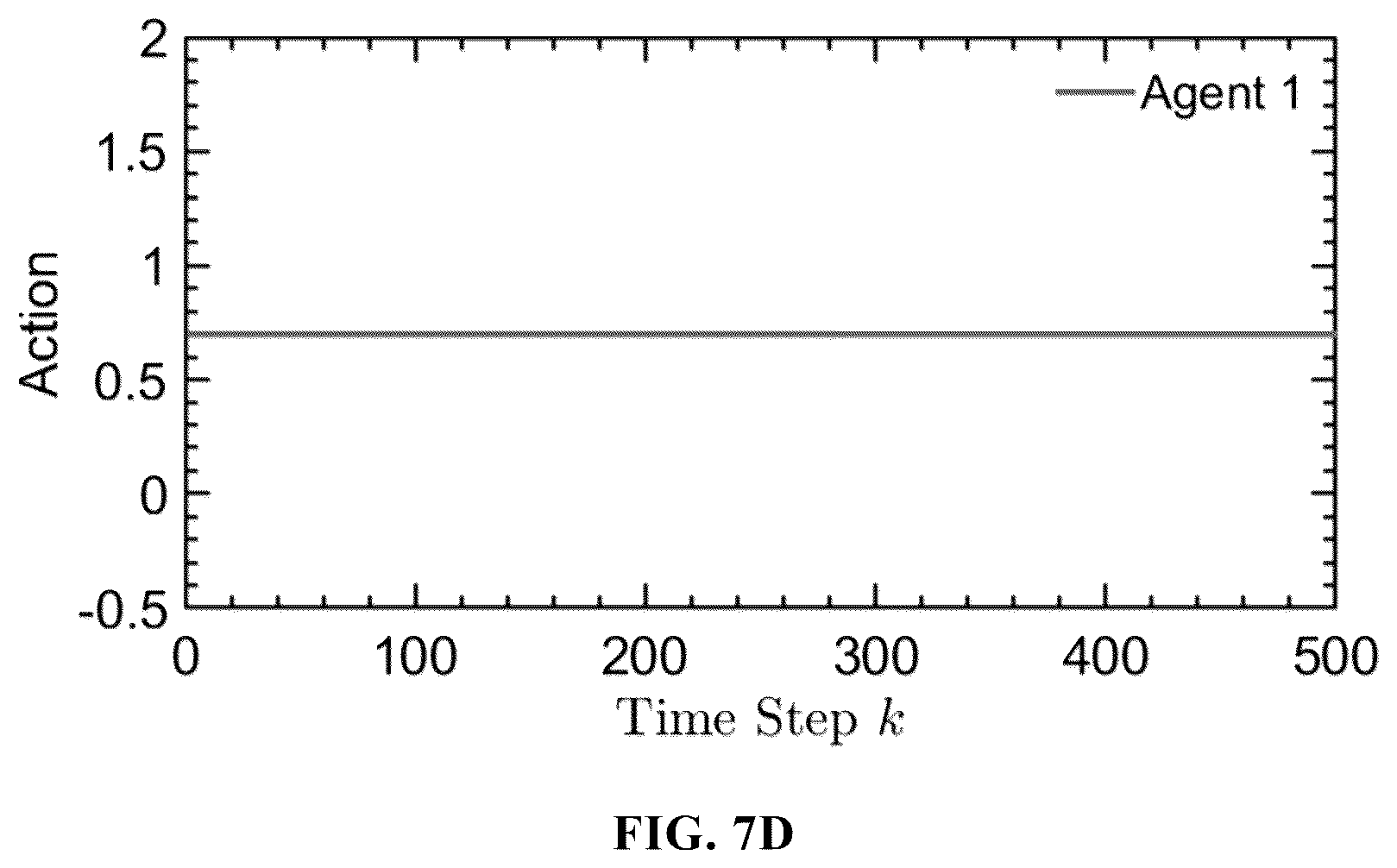 Patent US12504772 Figure 9 – Method, system and storage medium of resilient human-on-the-loop range-only cooperative positioning of plurality of unmanned aerial vehicles