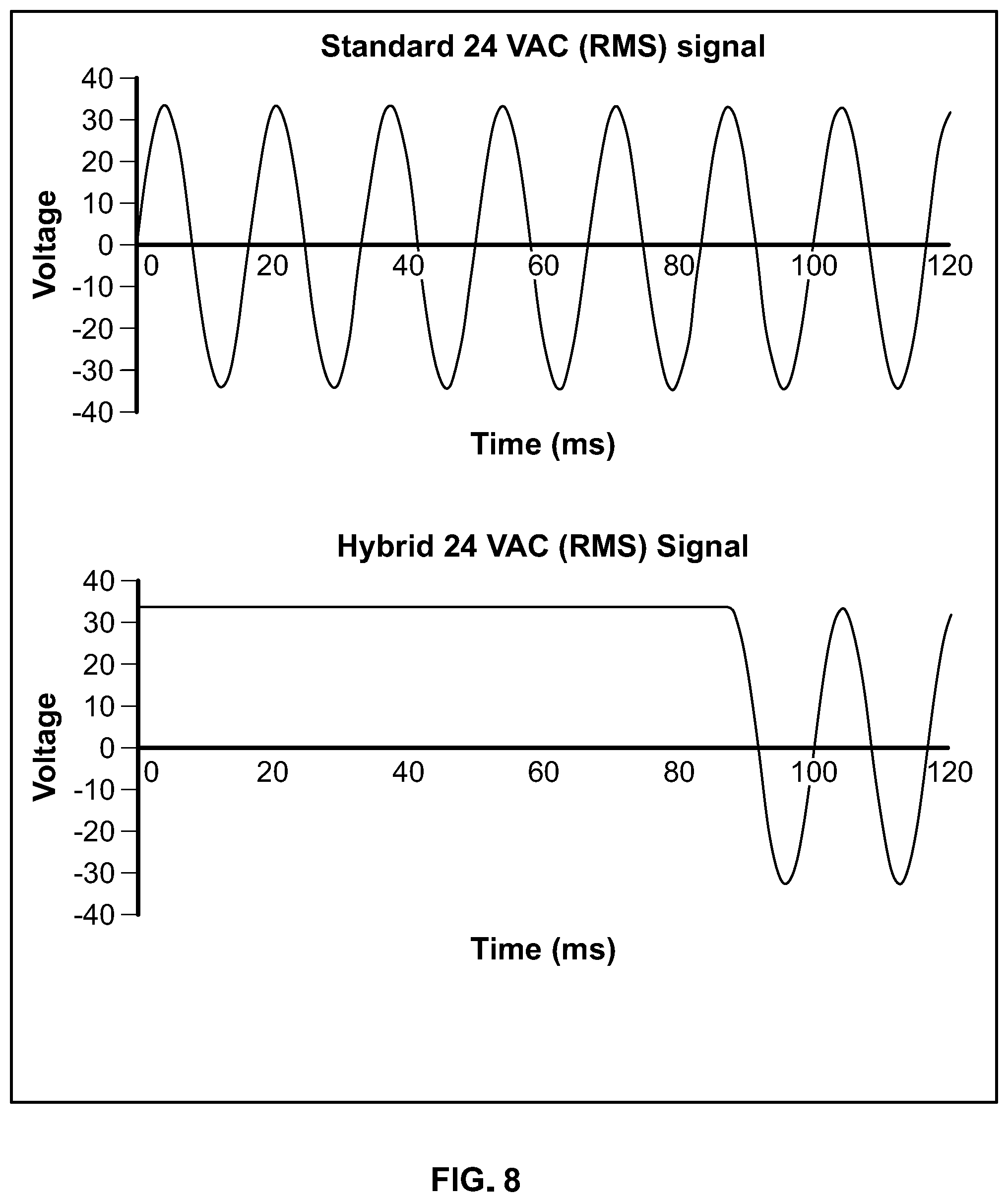 Patent US12504774 Figure 7 – Activation signal for solenoids and method of activation