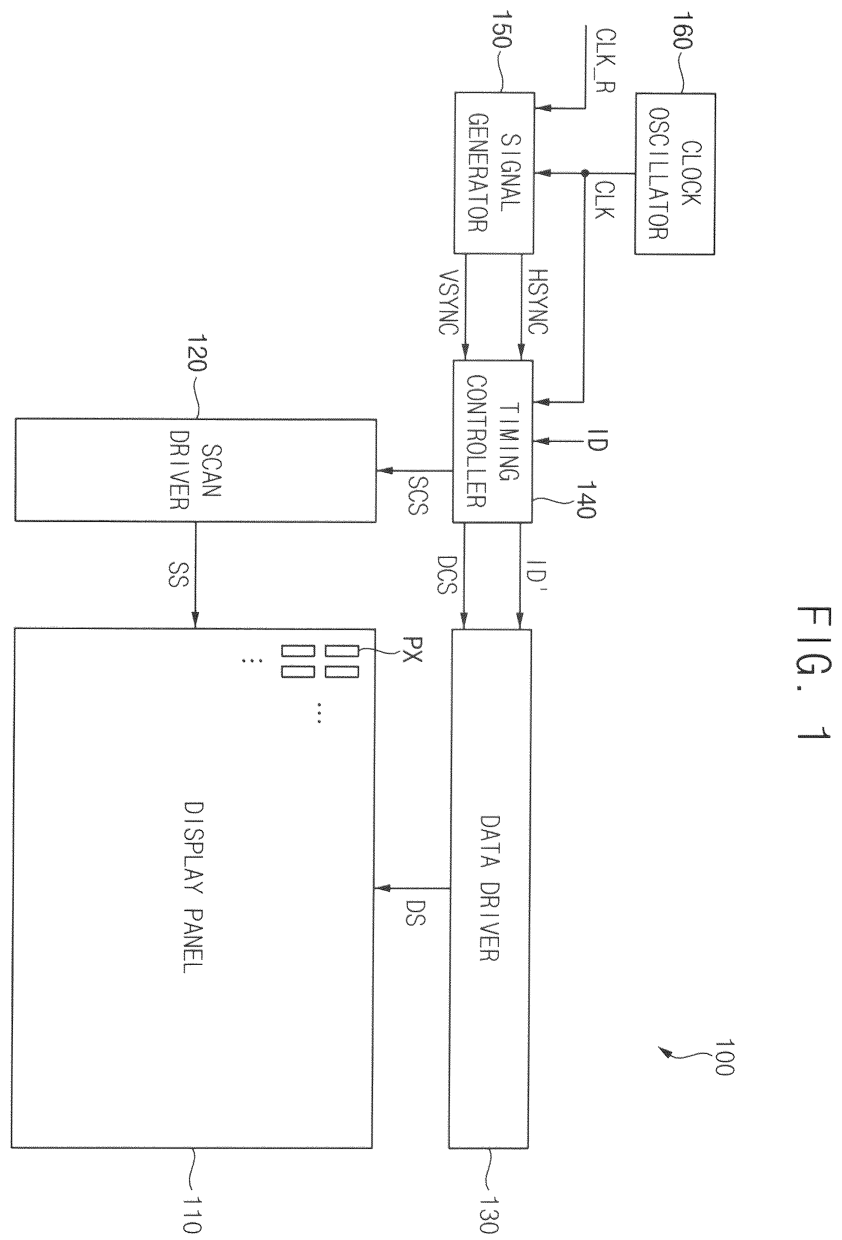 Patent US12504779 Figure 1 – Signal generator, method of generating signal, and display device