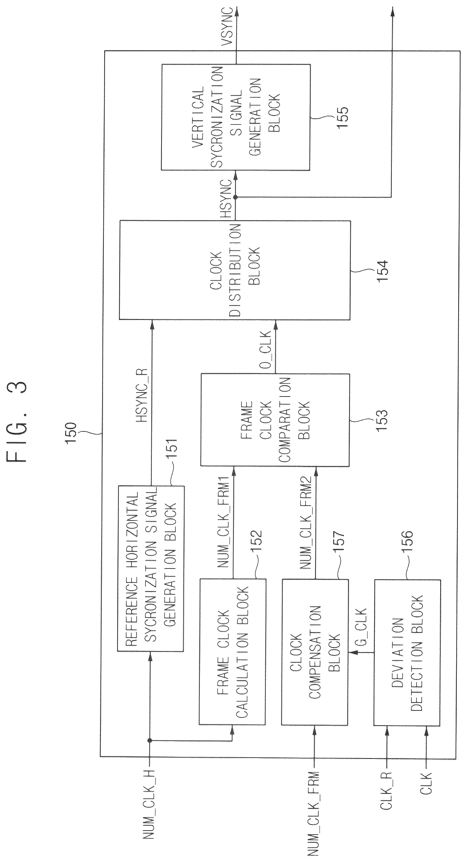 Patent US12504779 Figure 3 – Signal generator, method of generating signal, and display device