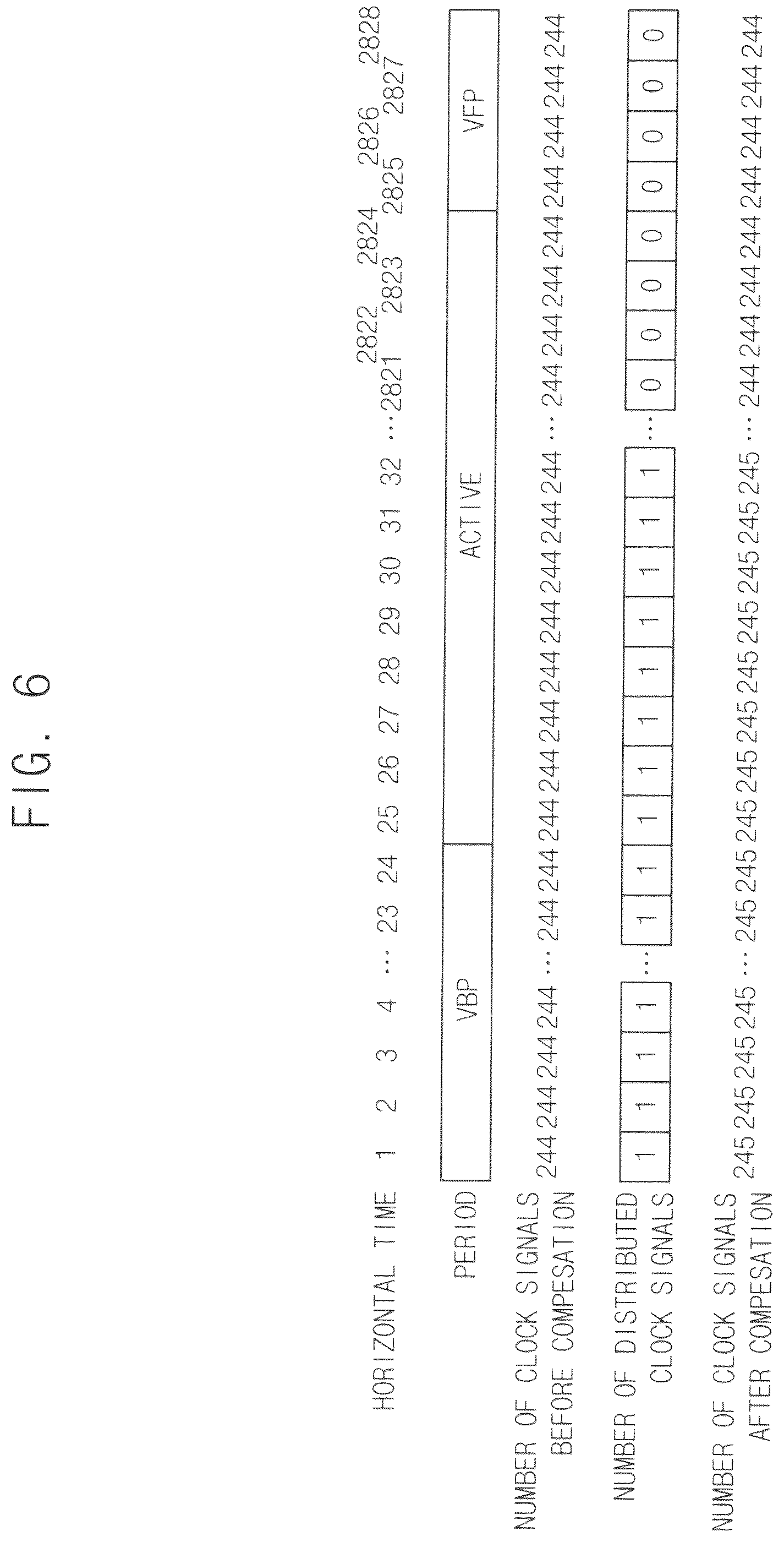 Patent US12504779 Figure 6 – Signal generator, method of generating signal, and display device