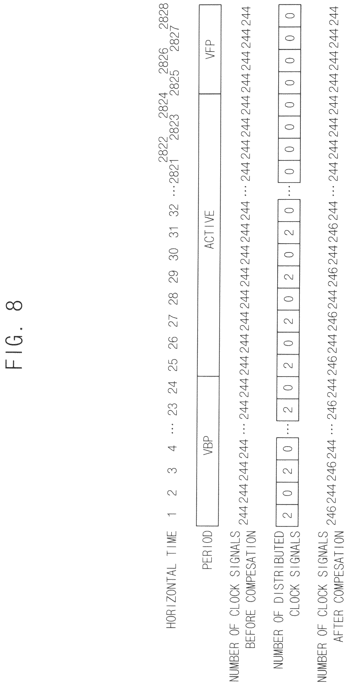 Patent US12504779 Figure 8 – Signal generator, method of generating signal, and display device