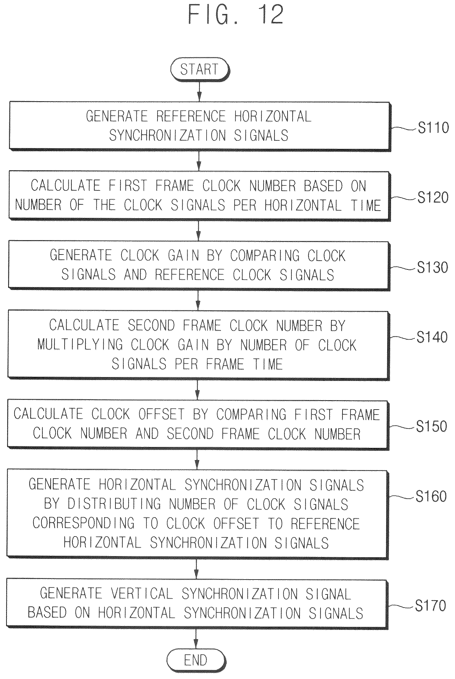 Patent US12504779 Figure 12 – Signal generator, method of generating signal, and display device