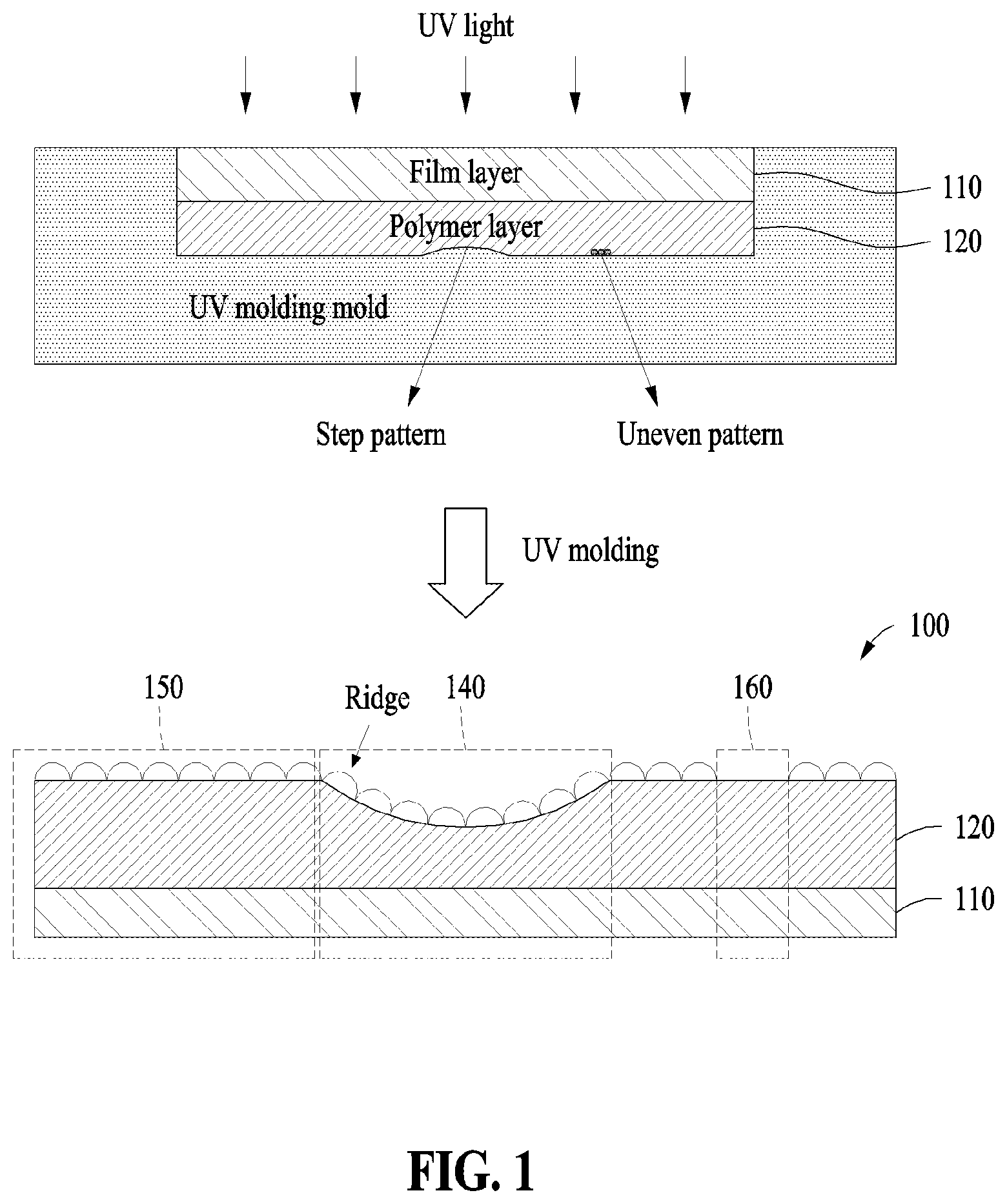 Patent US12504788 Figure 1 – Electronic devices including polymer layer having pattern formed thereon