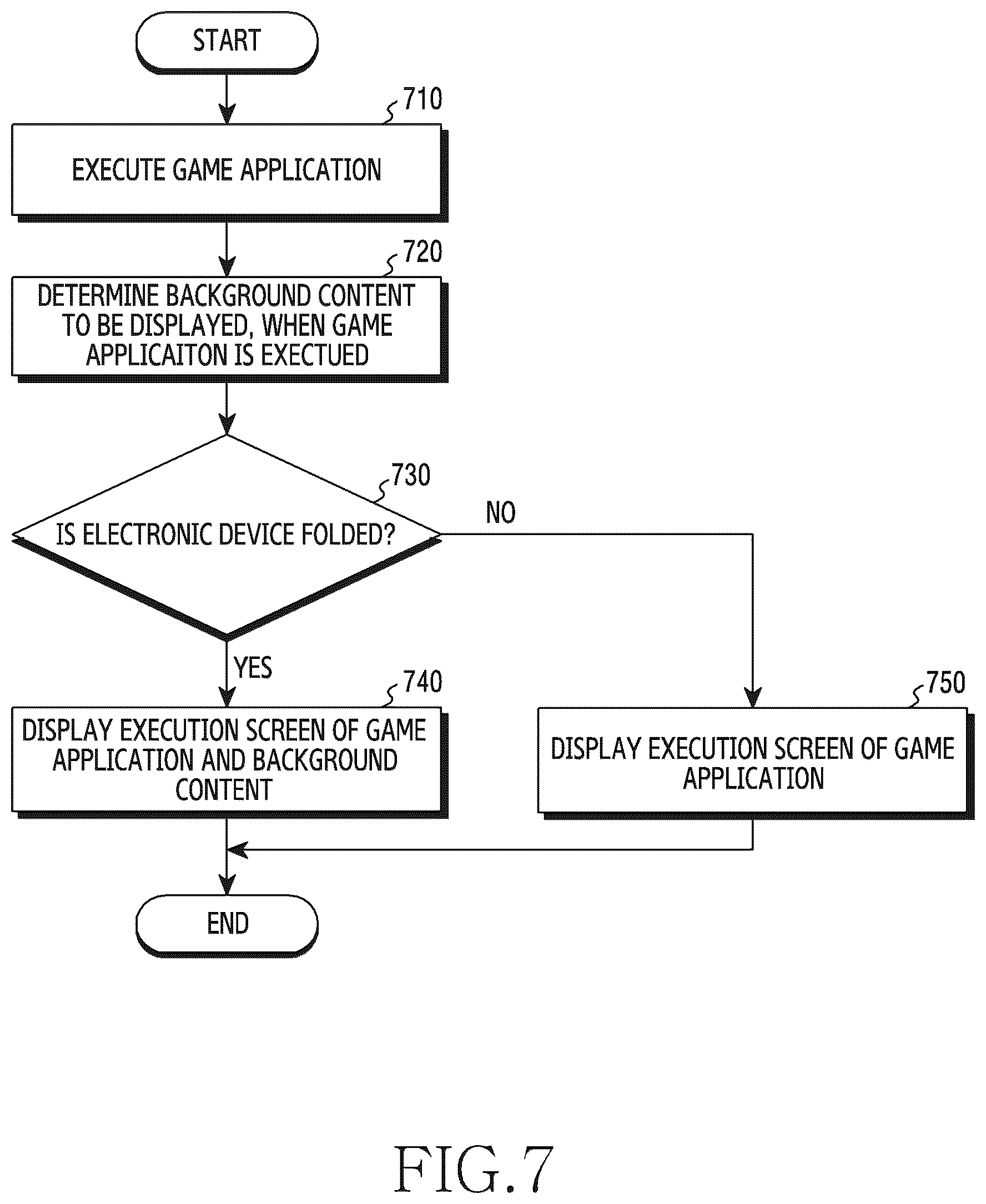 Patent US12504789 Figure 7 – Method for displaying background image through flexible display, and electronic device therefor