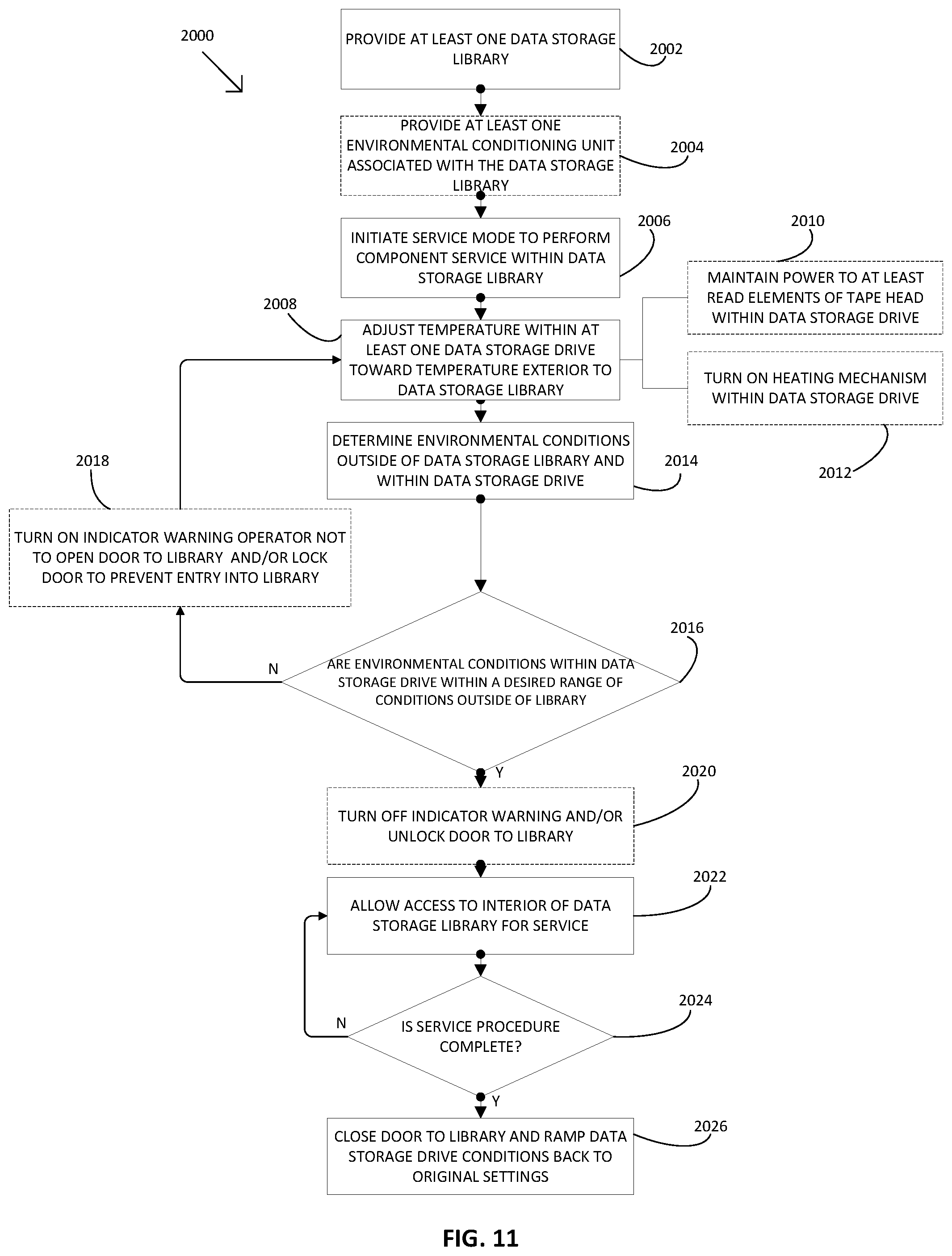 Patent US12504795 Figure 11 – Data storage library with service mode for protecting data storage drives