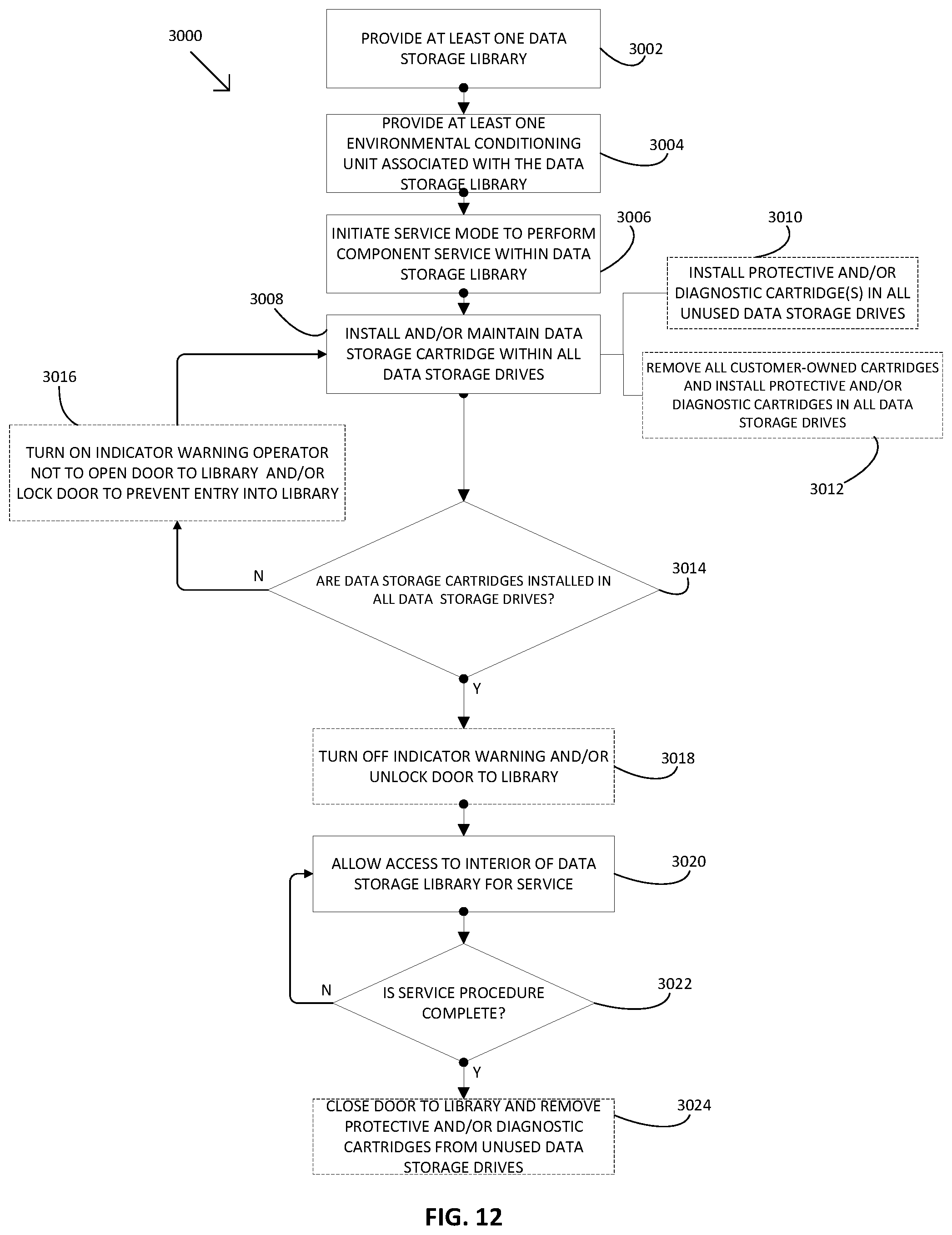 Patent US12504795 Figure 12 – Data storage library with service mode for protecting data storage drives