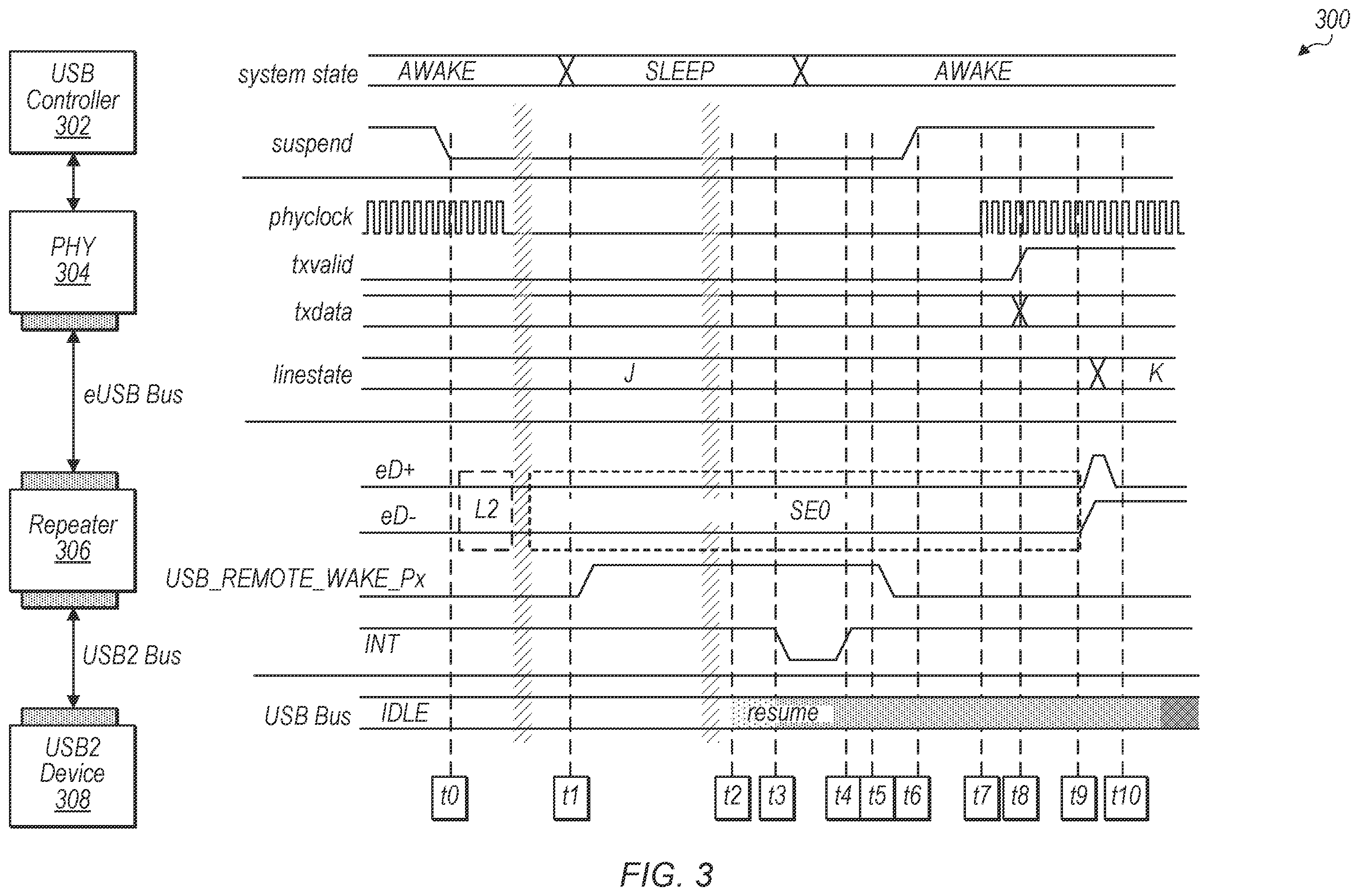 Patent US12504806 Figure 3 – Mechanism for saving power on a bus interface